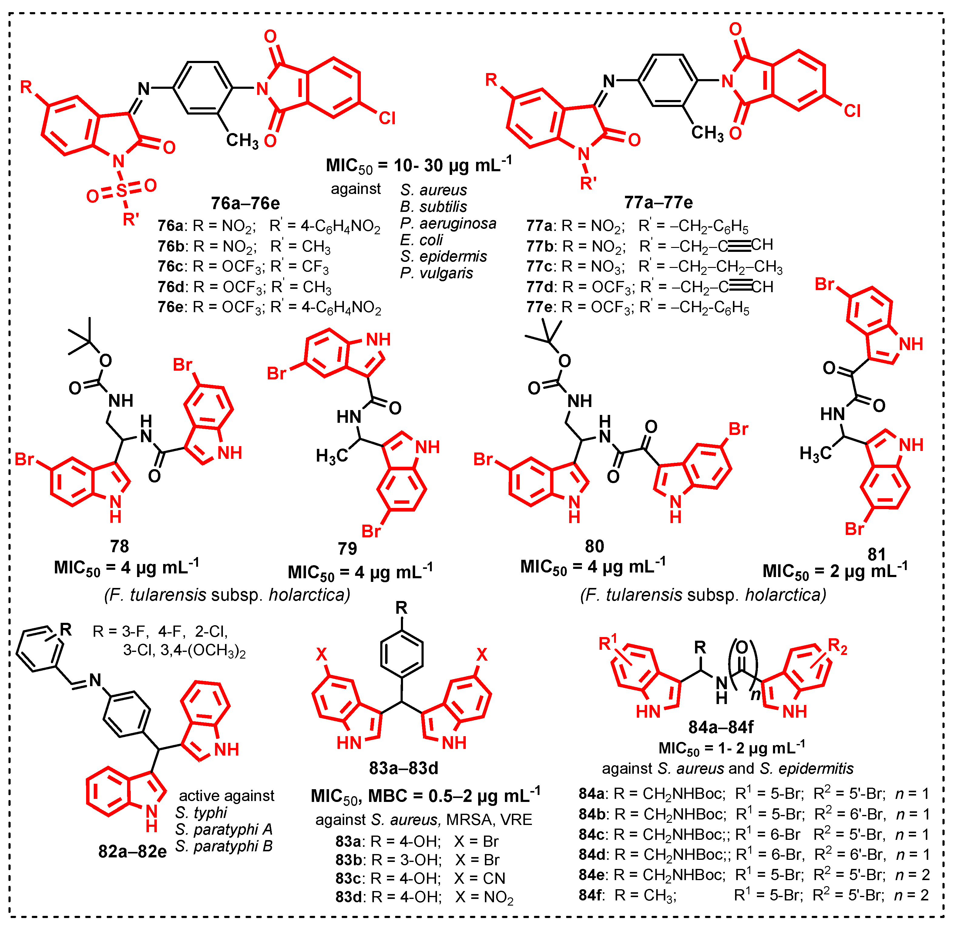 Antibiotics 13 01212 g006