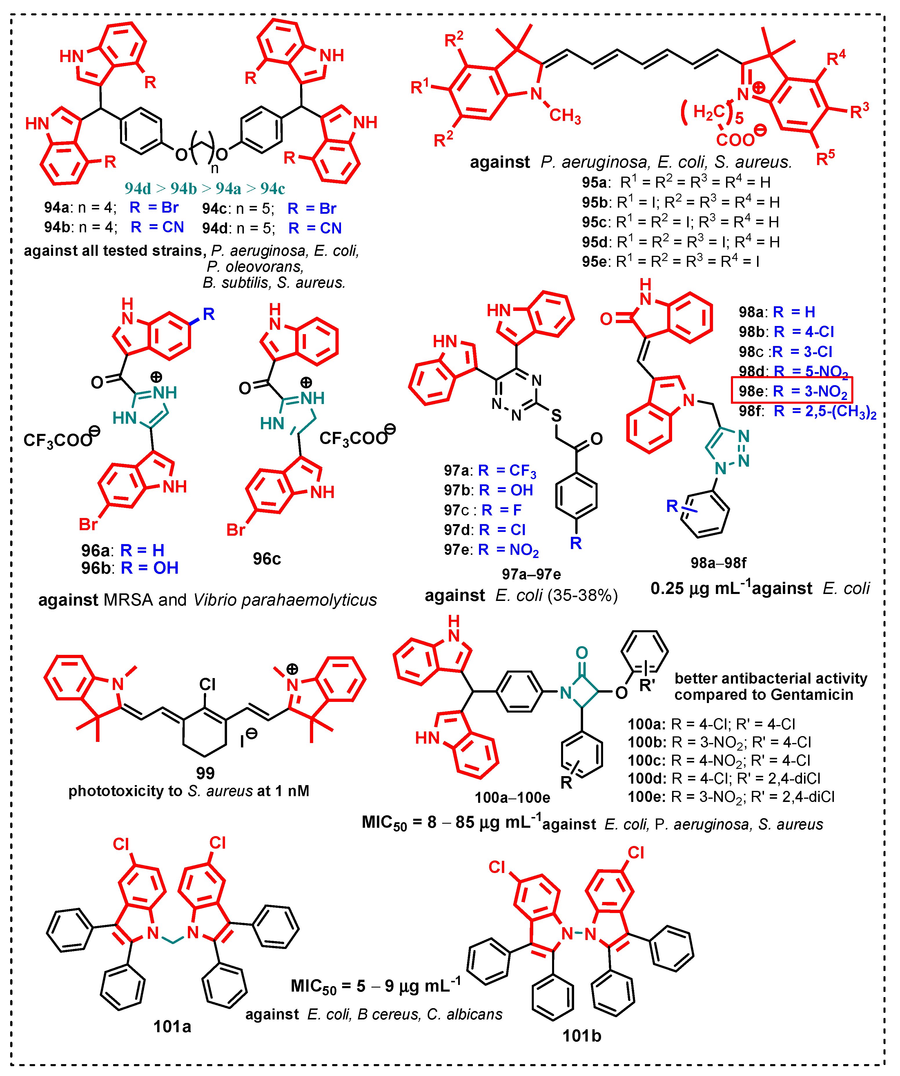 Antibiotics 13 01212 g008