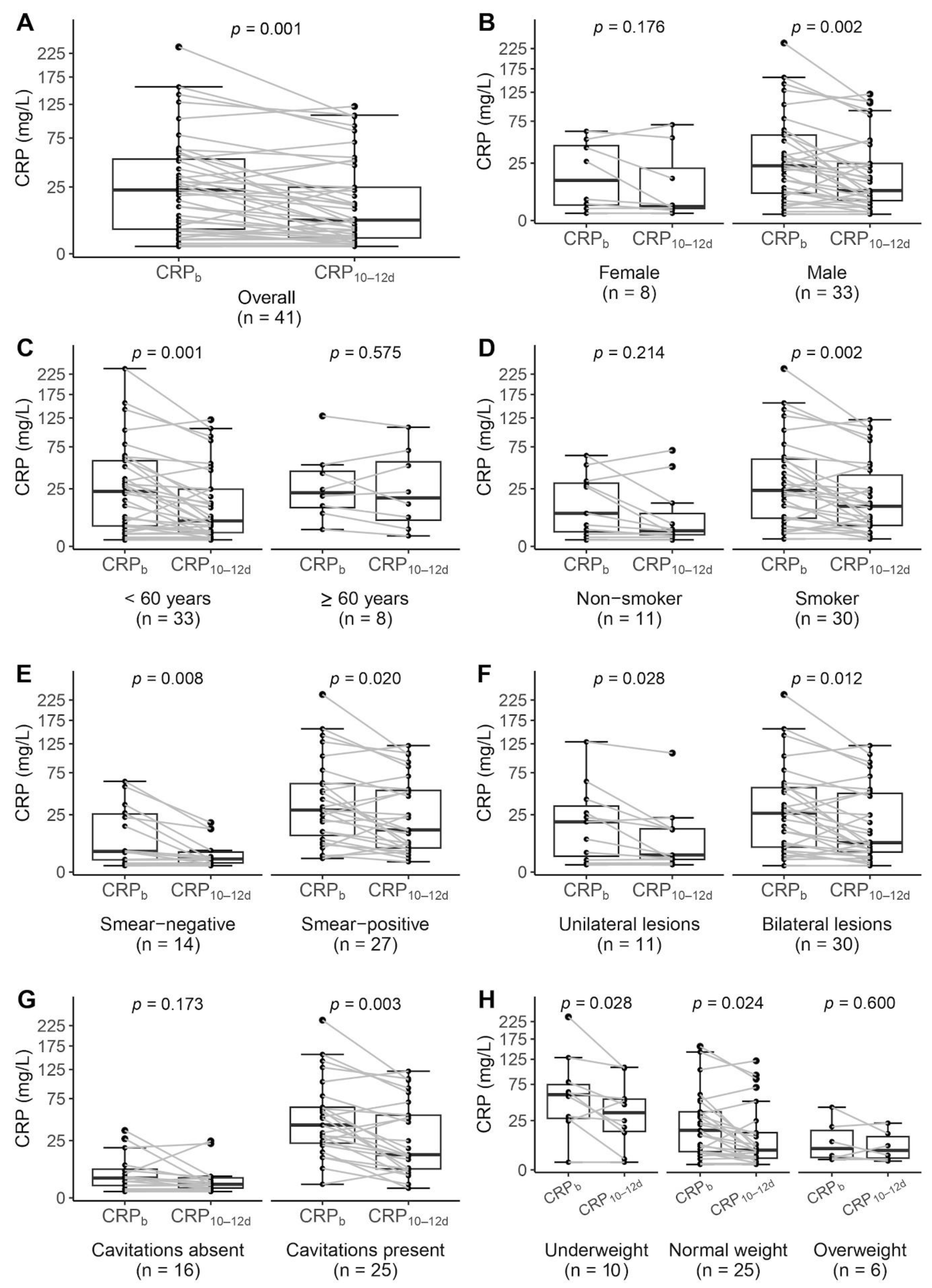 Antibiotics 13 01216 g001 Antibiotics 13 01216 g001