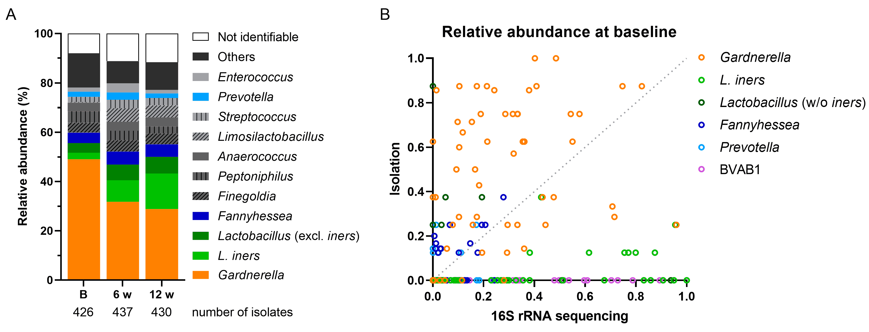Antibiotics 13 01217 g002