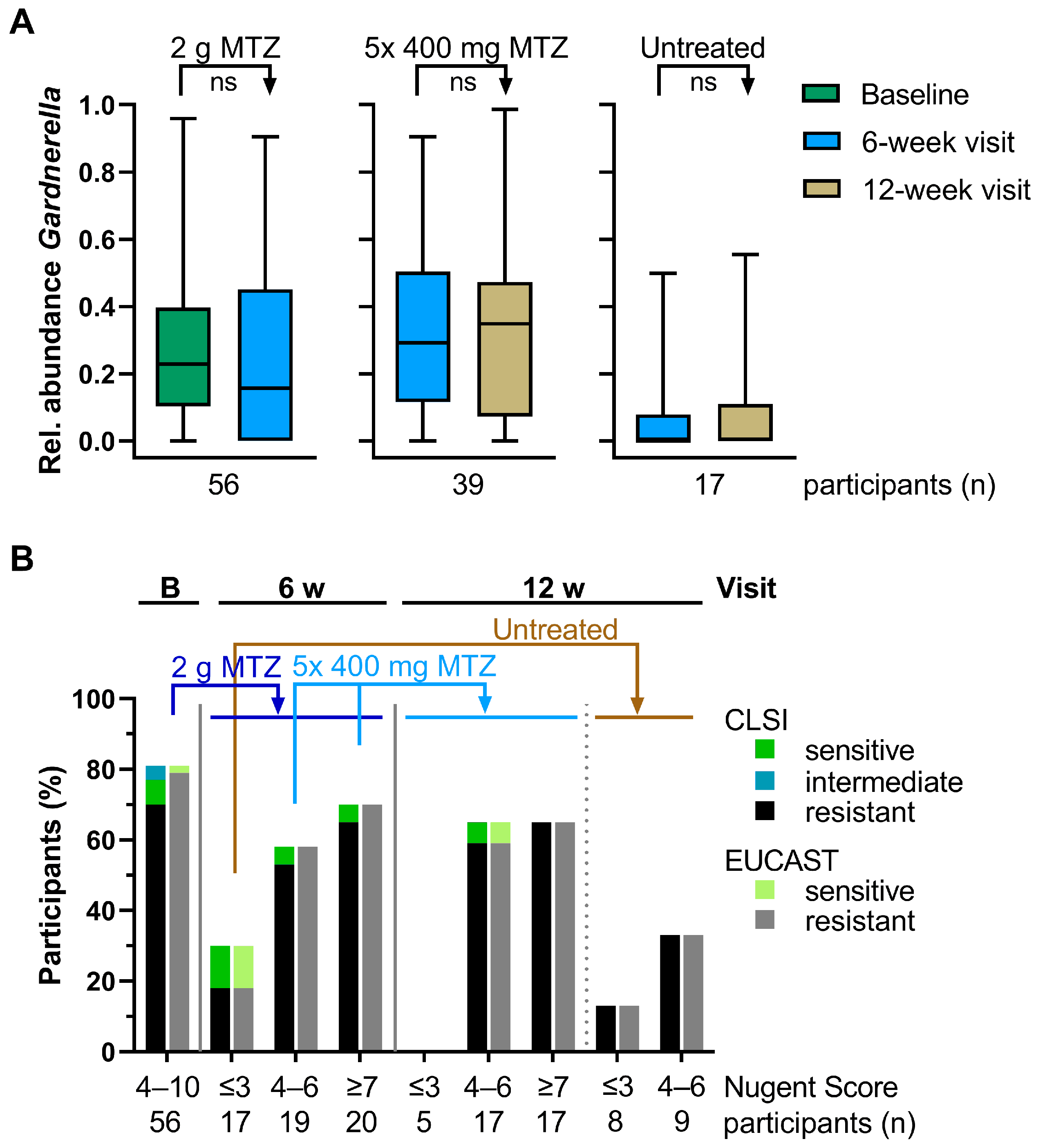 Antibiotics 13 01217 g005