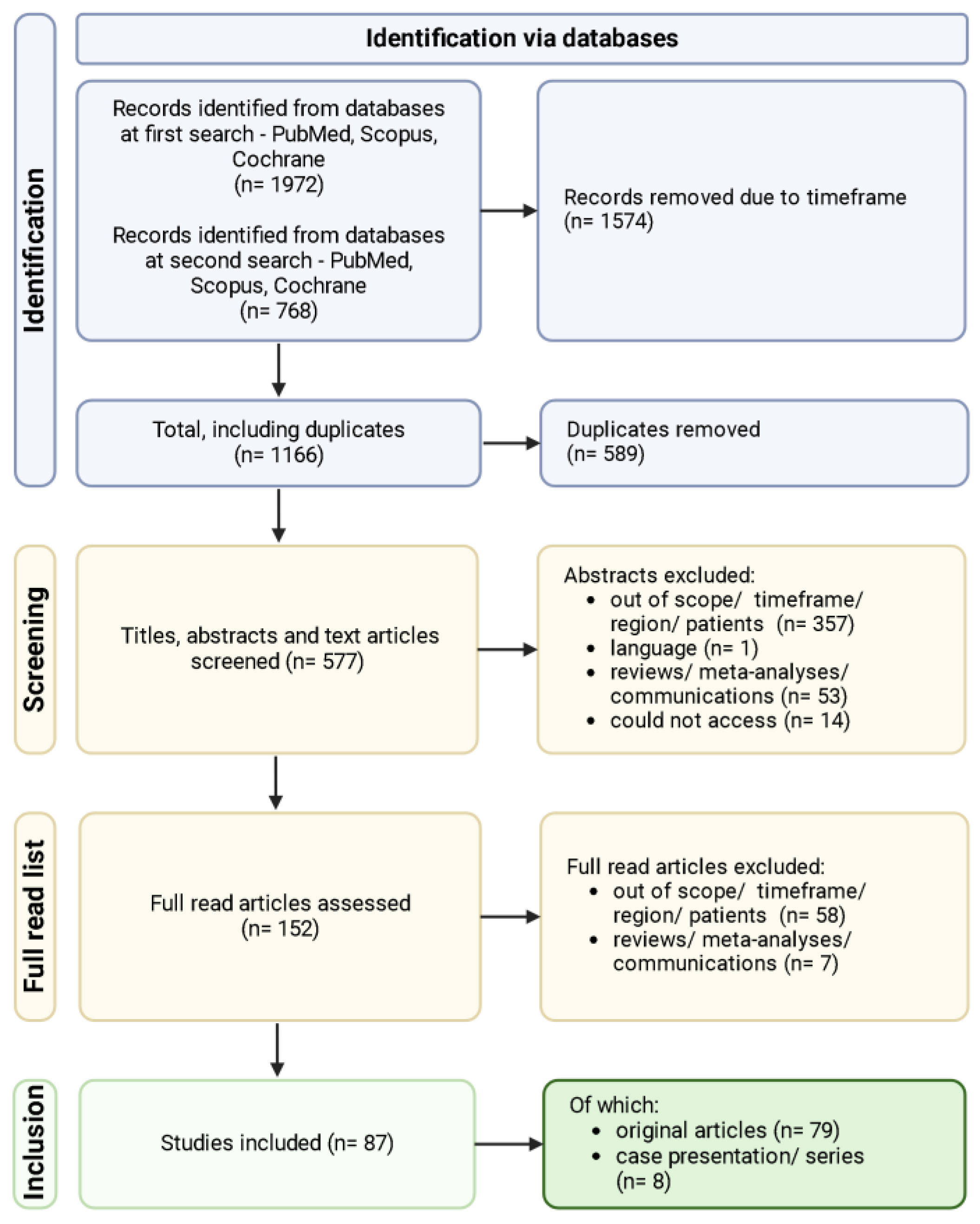 Antibiotics 13 01219 g001