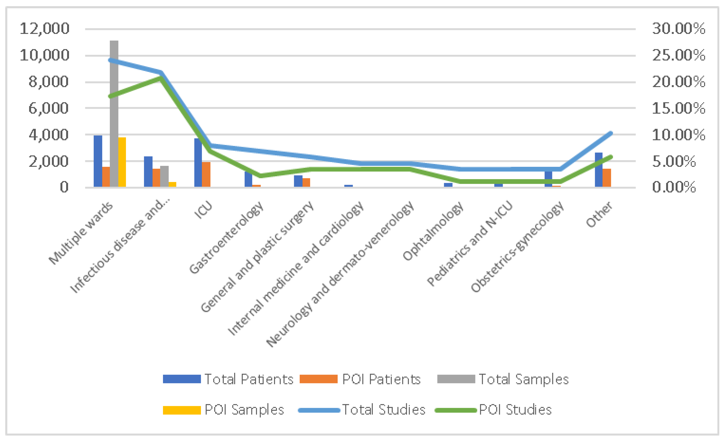 Antibiotics 13 01219 g002
