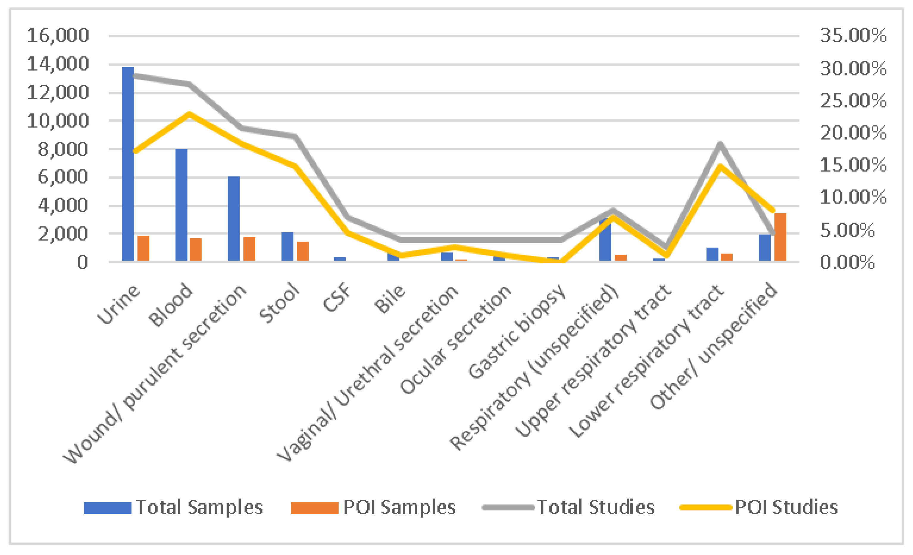 Antibiotics 13 01219 g003