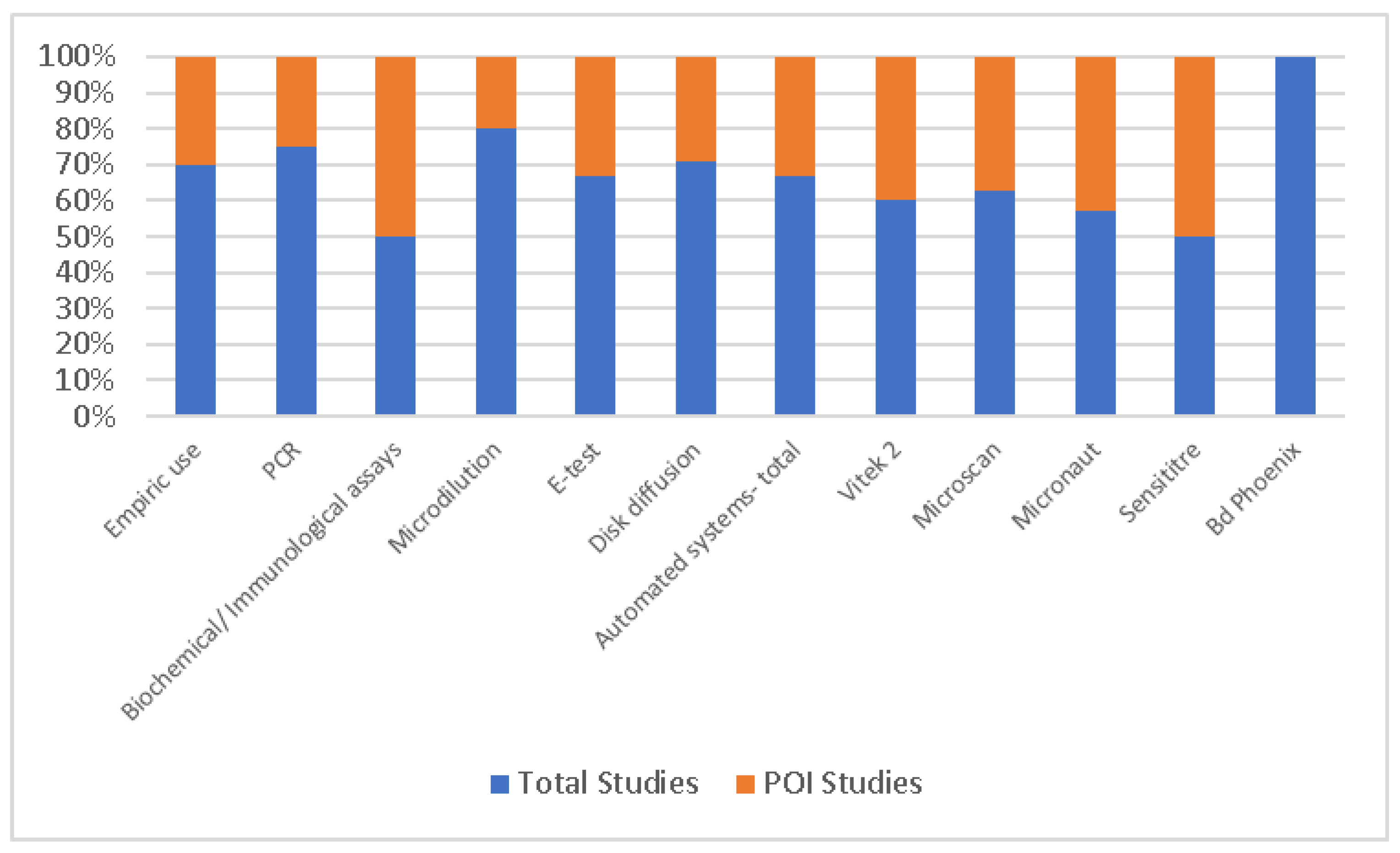 Antibiotics 13 01219 g004