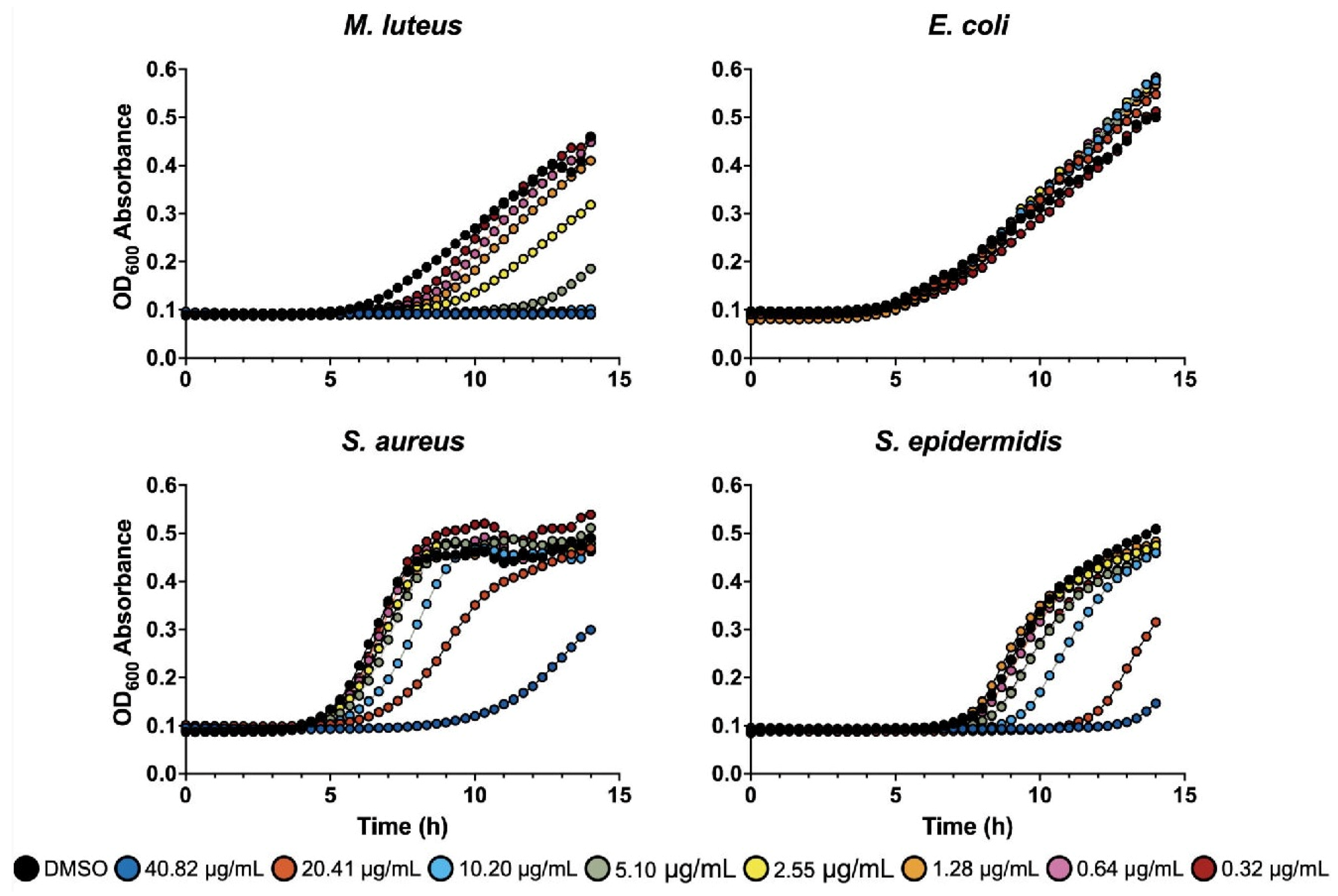 Antibiotics 13 01220 g003