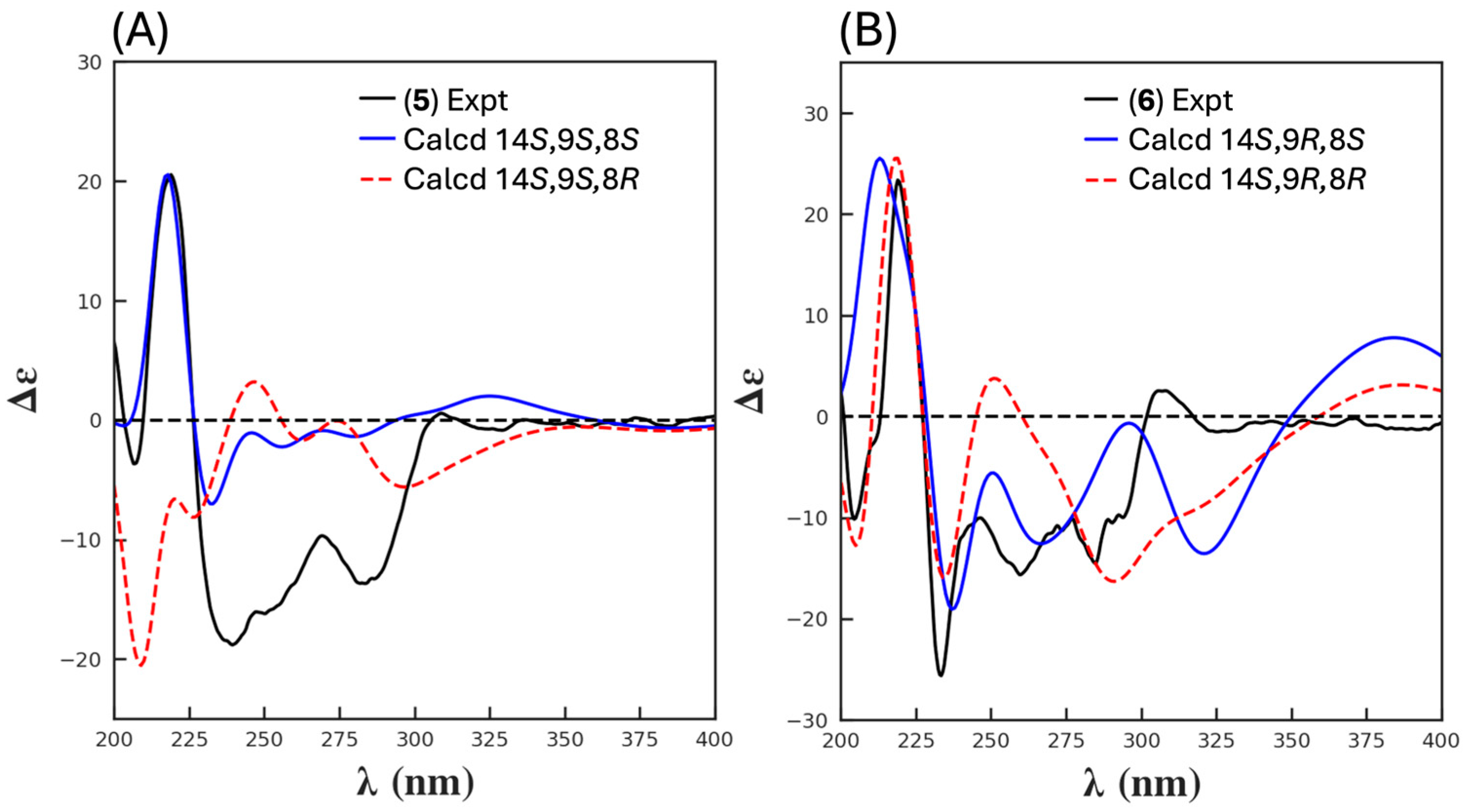 Antibiotics 13 01222 g006