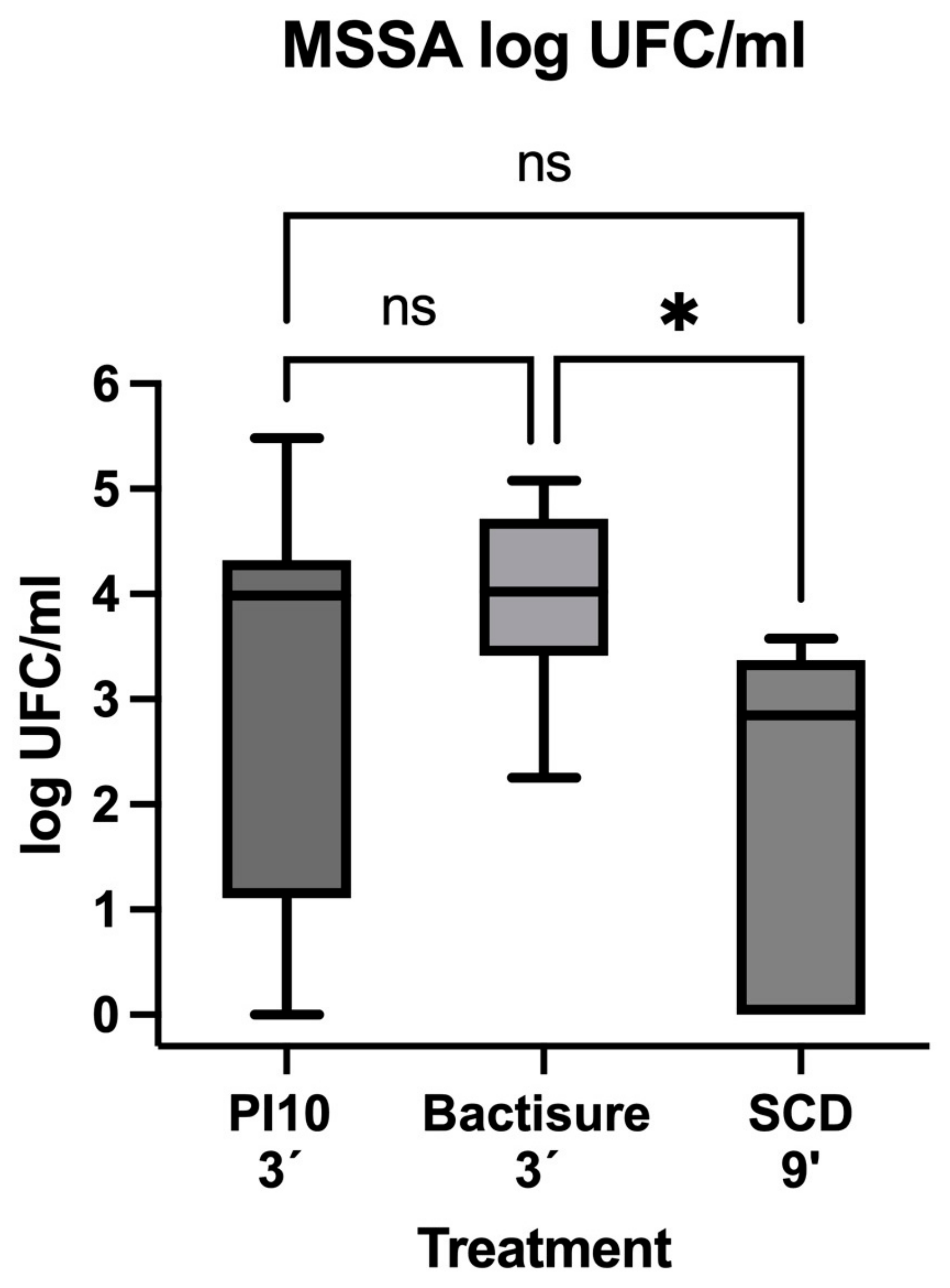 Antibiotics 13 01225 g003