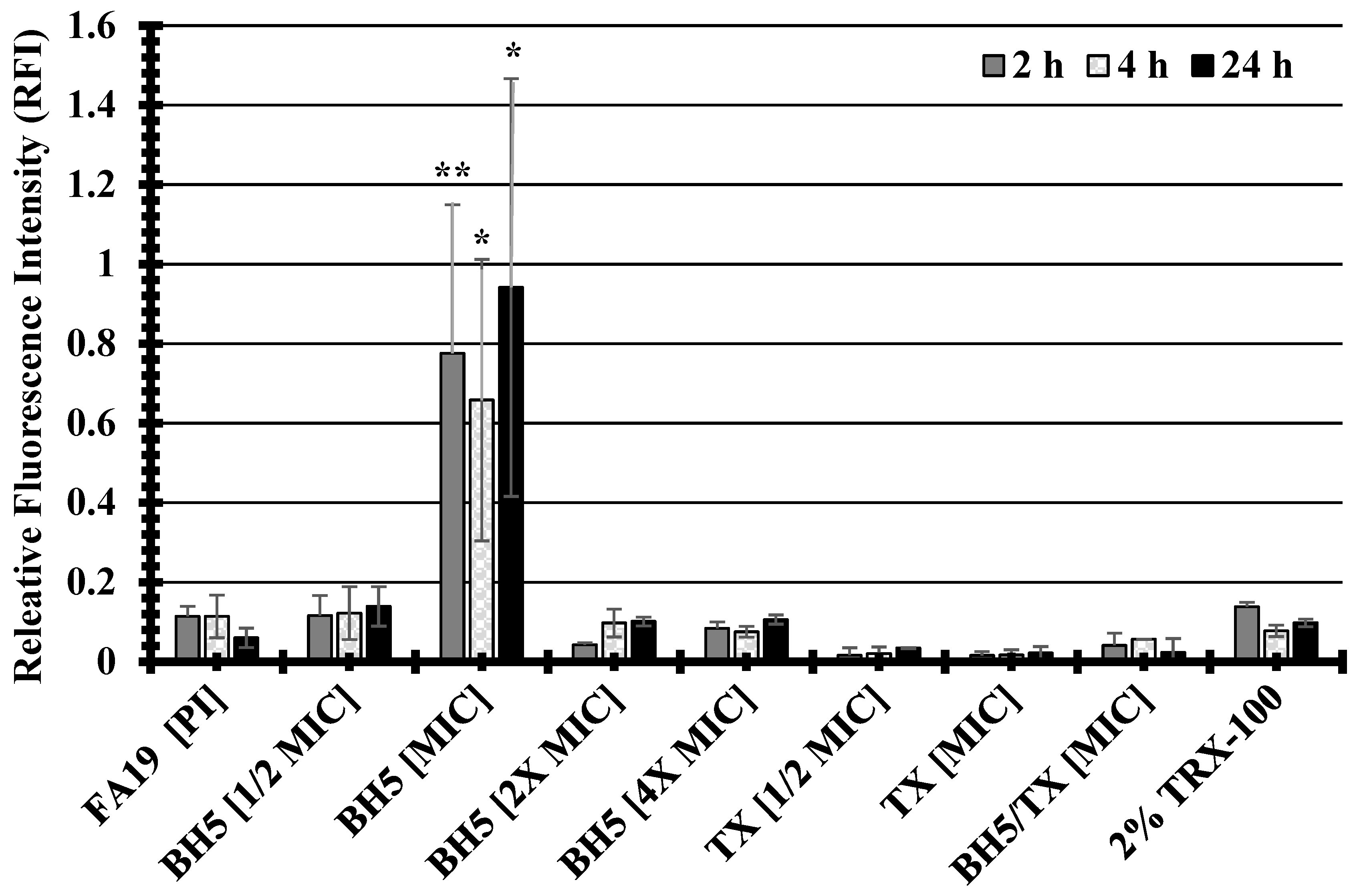 Antibiotics 13 01229 g001