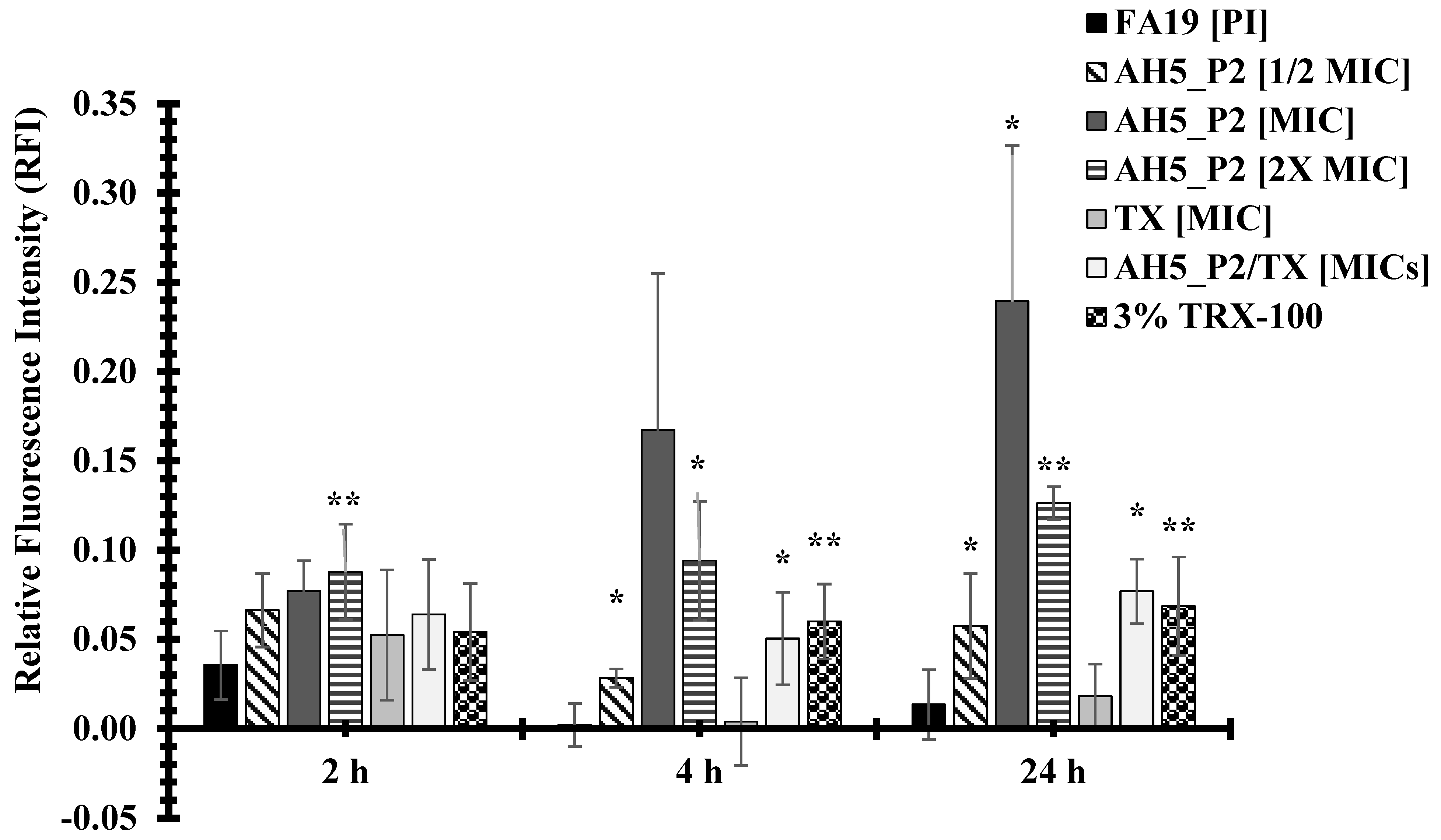 Antibiotics 13 01229 g003