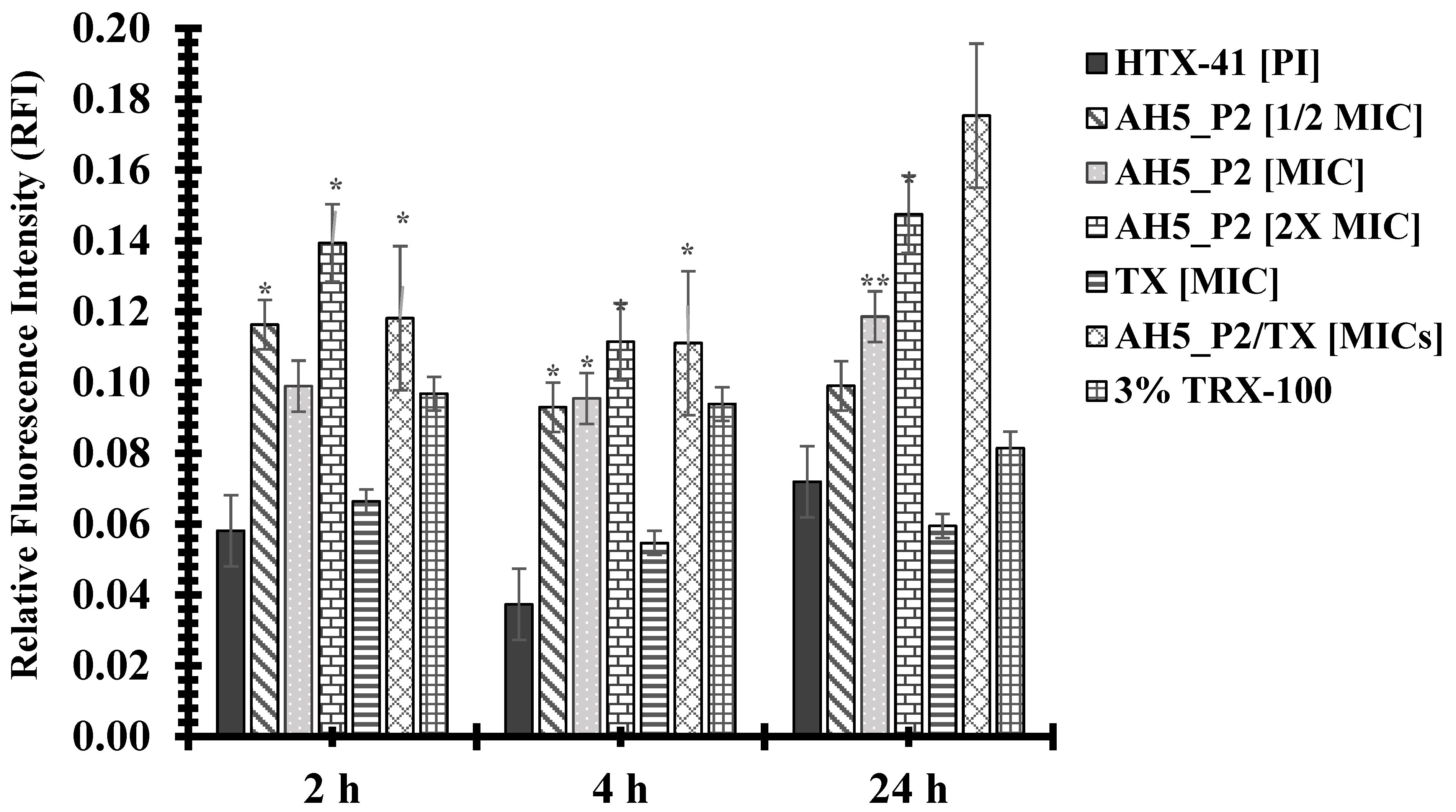 Antibiotics 13 01229 g004