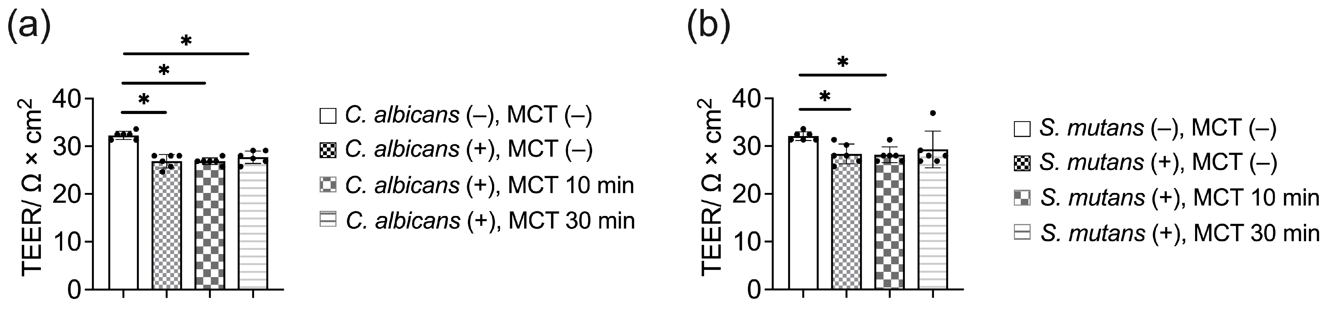 Antibiotics 13 01231 g005