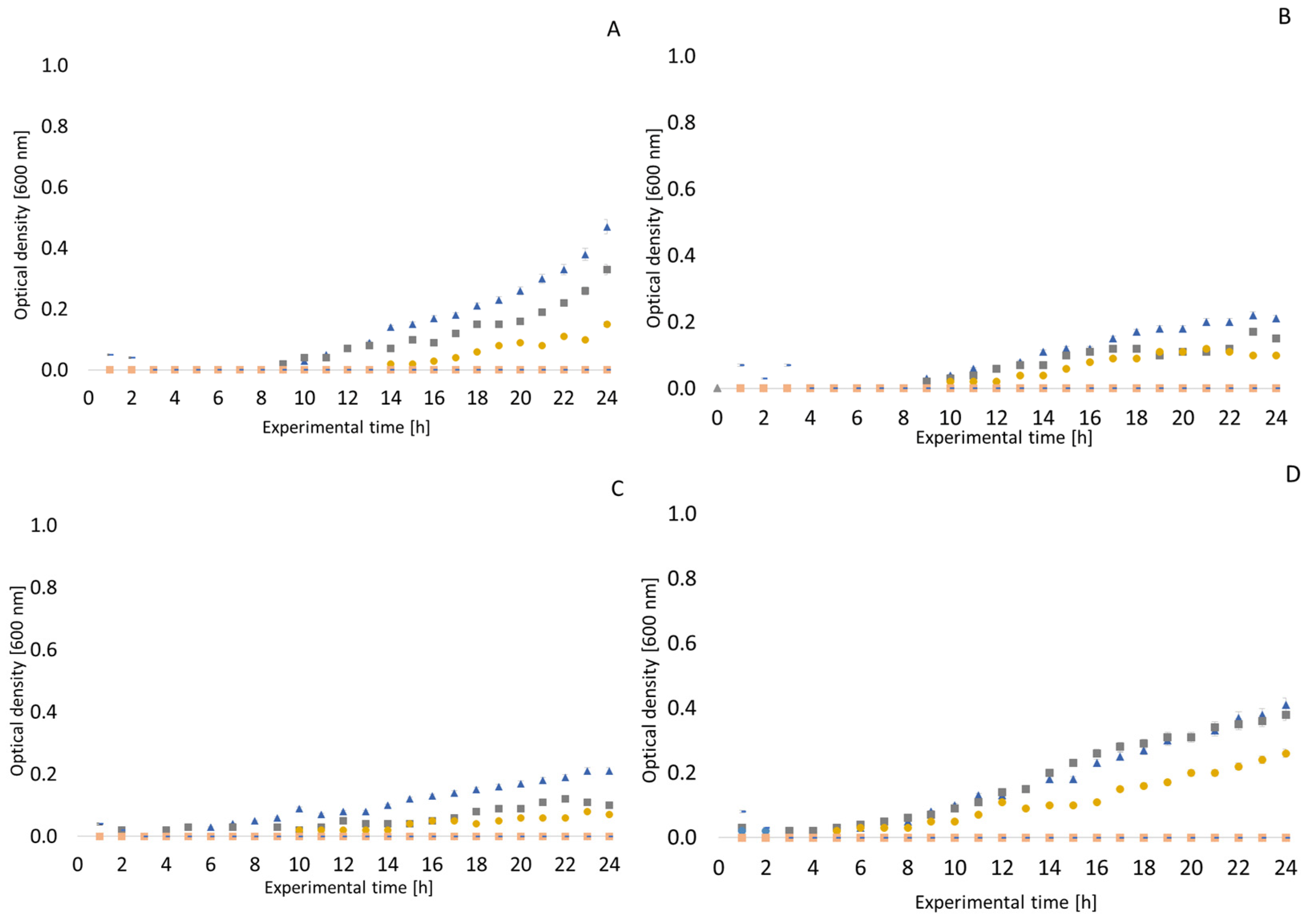 Antibiotics 13 01232 g002