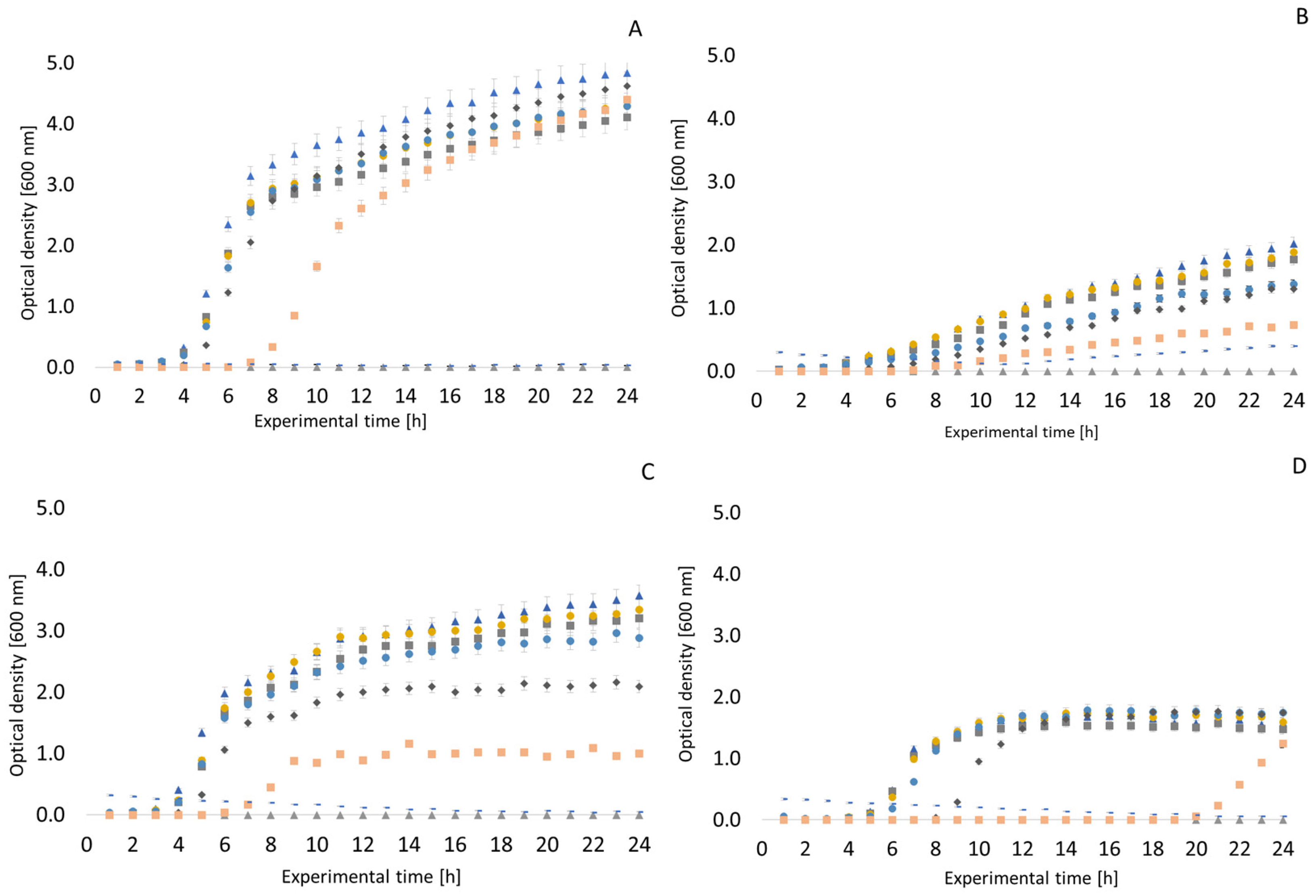 Antibiotics 13 01232 g003