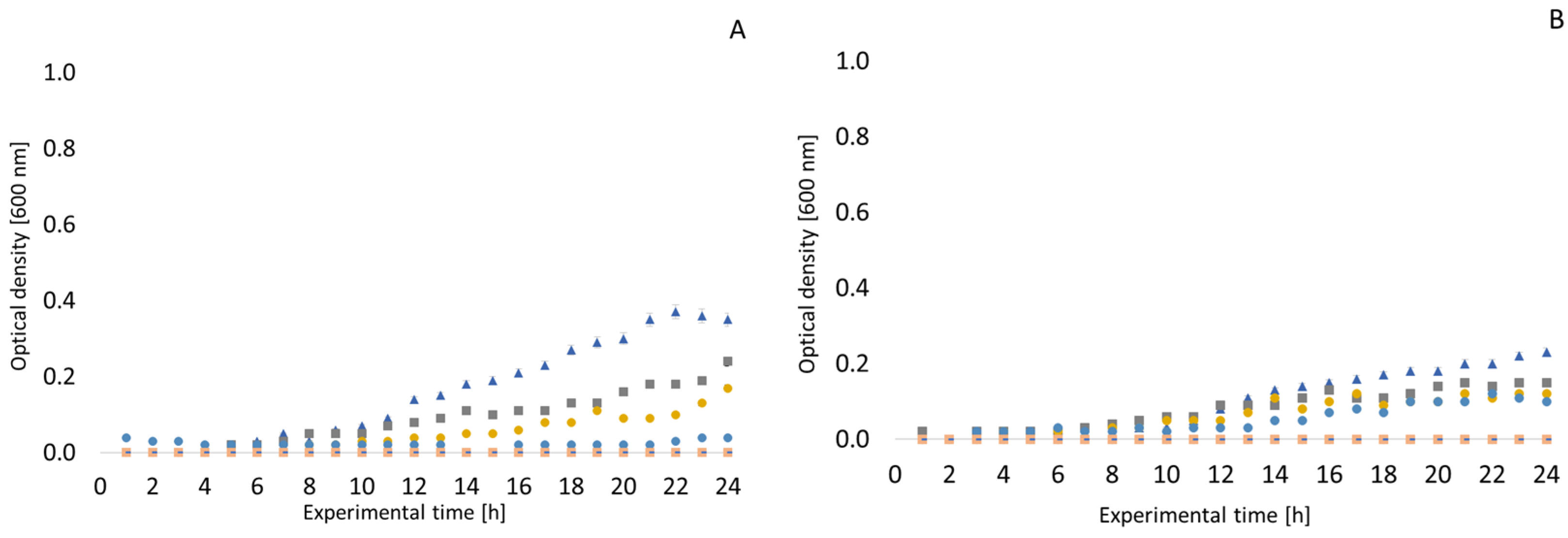 Antibiotics 13 01232 g004a