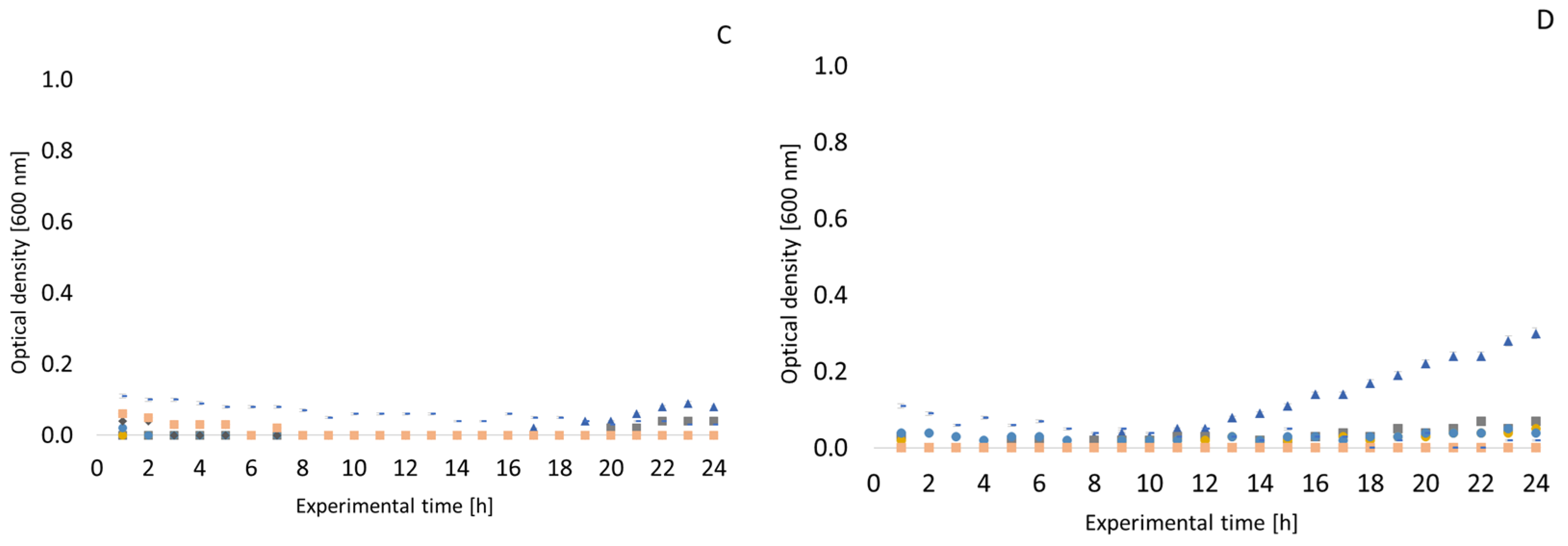 Antibiotics 13 01232 g004b