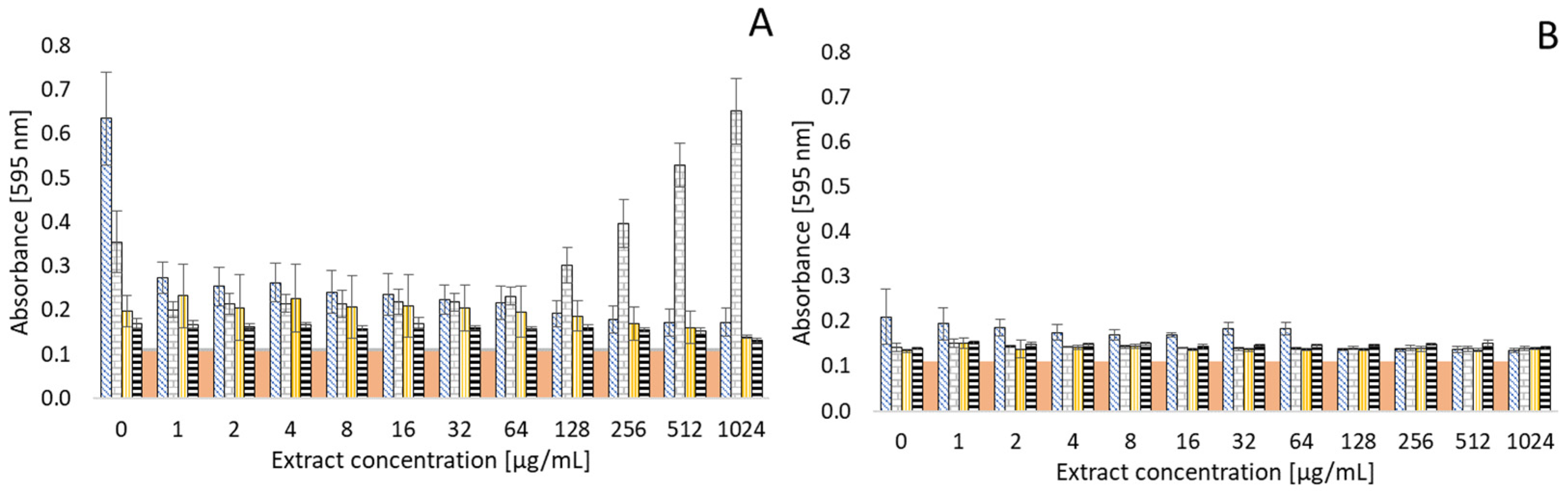 Antibiotics 13 01232 g006