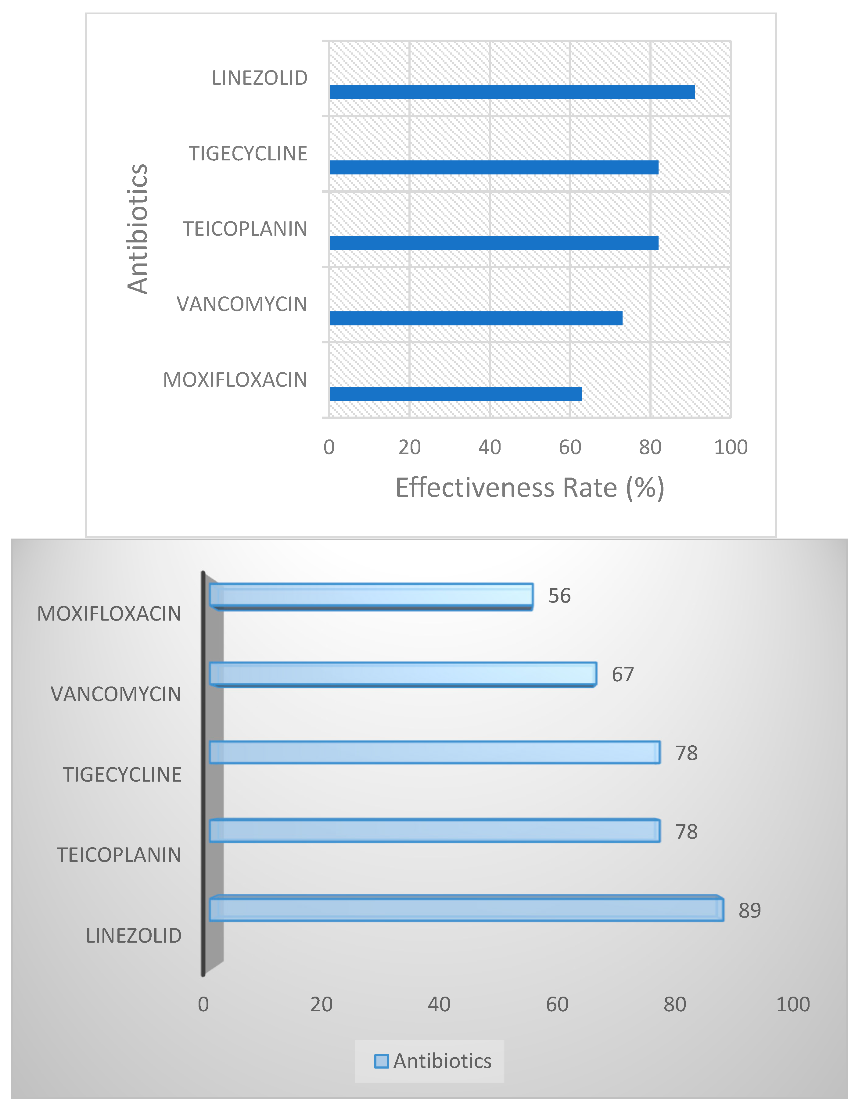 Antibiotics 13 01234 g004