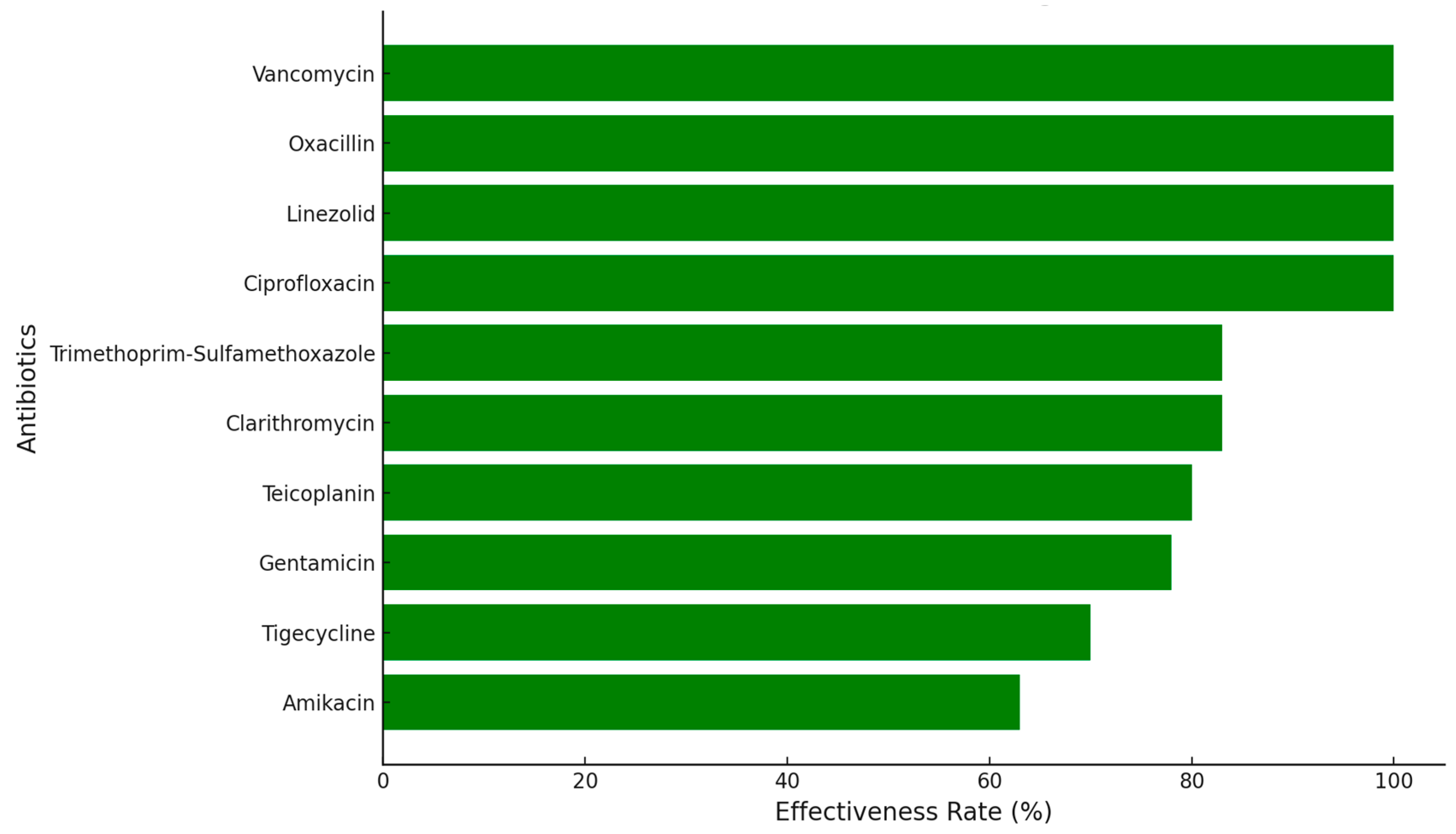 Antibiotics 13 01234 g007