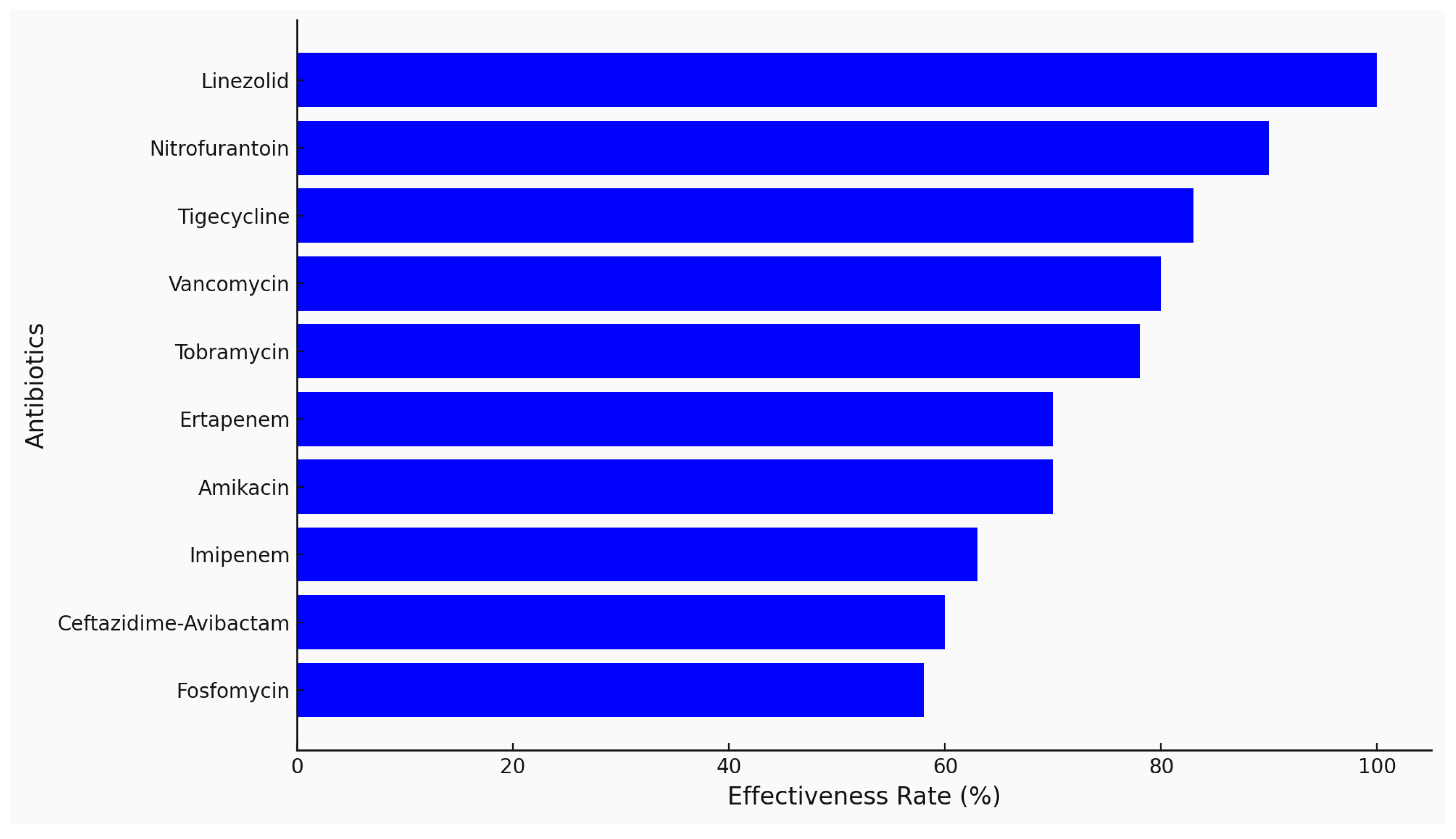 Antibiotics 13 01234 g009