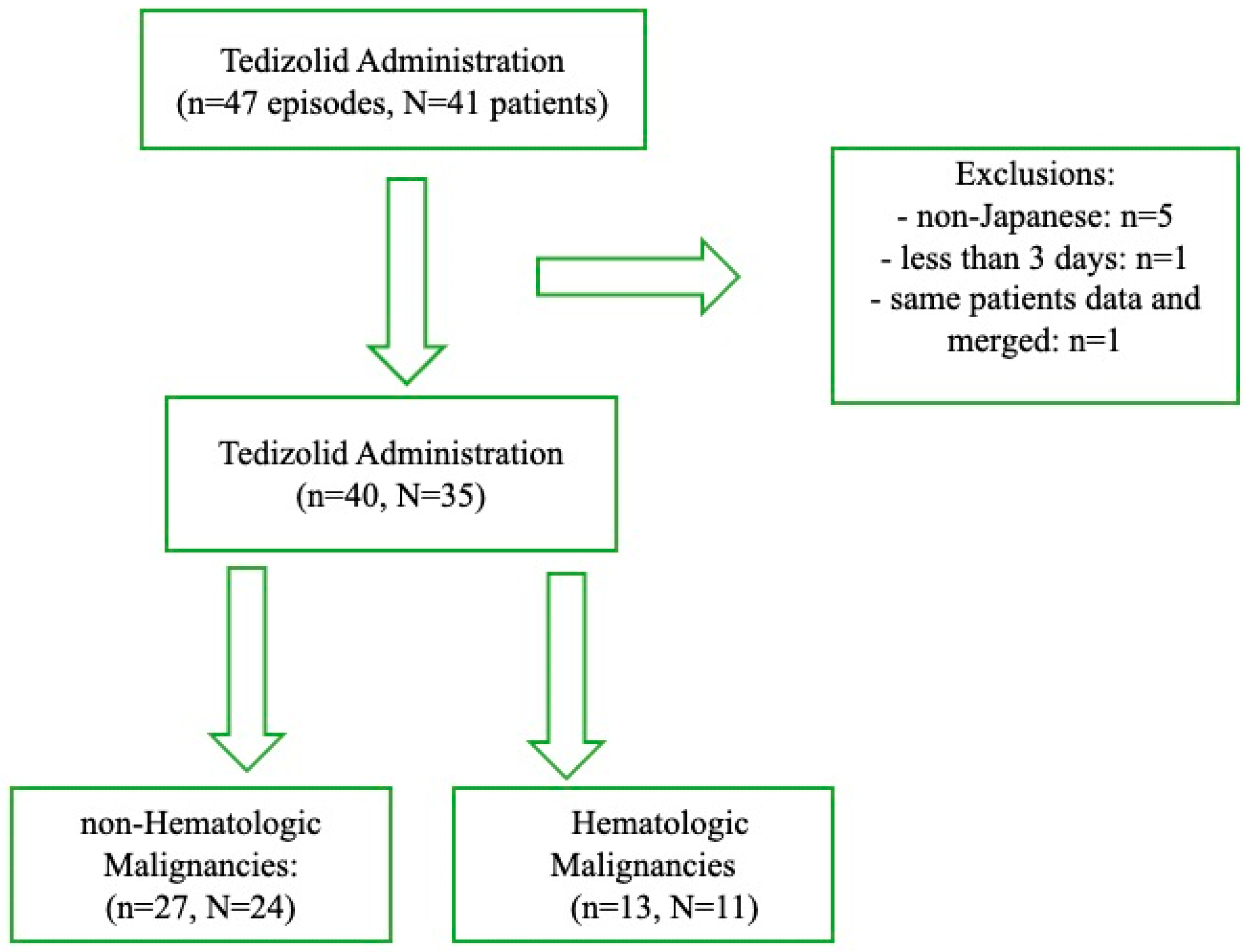 Antibiotics 13 01237 g001