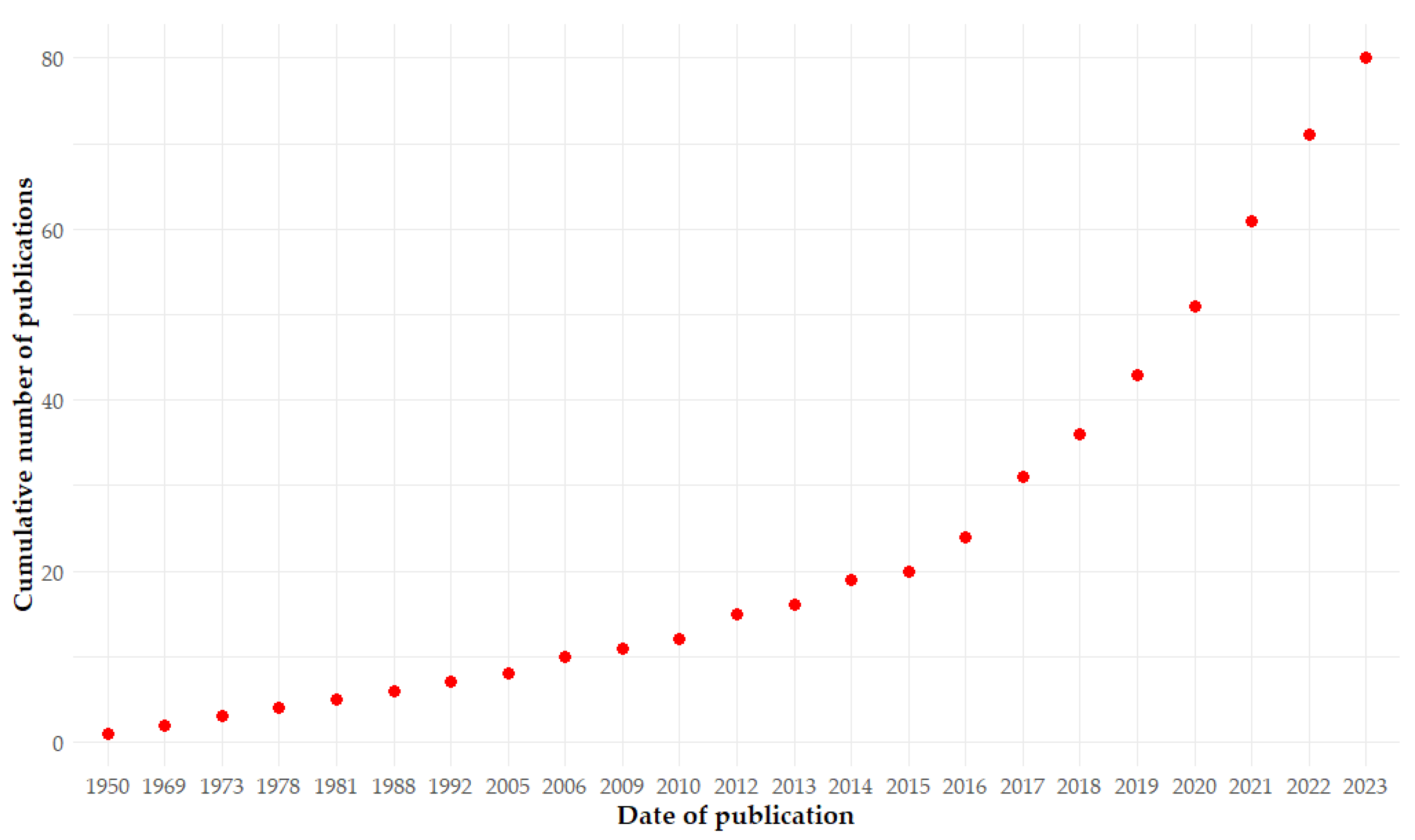 Antibiotics 14 00010 g001