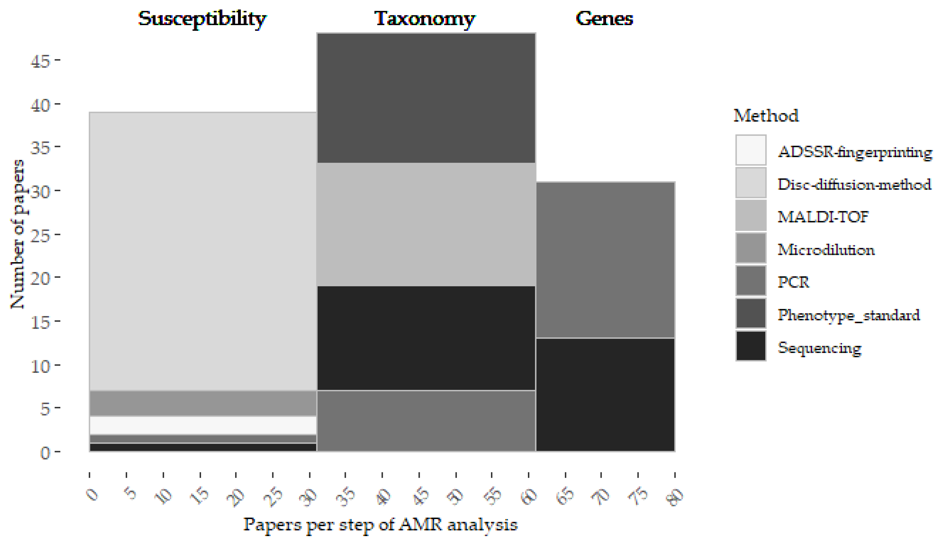 Antibiotics 14 00010 g002