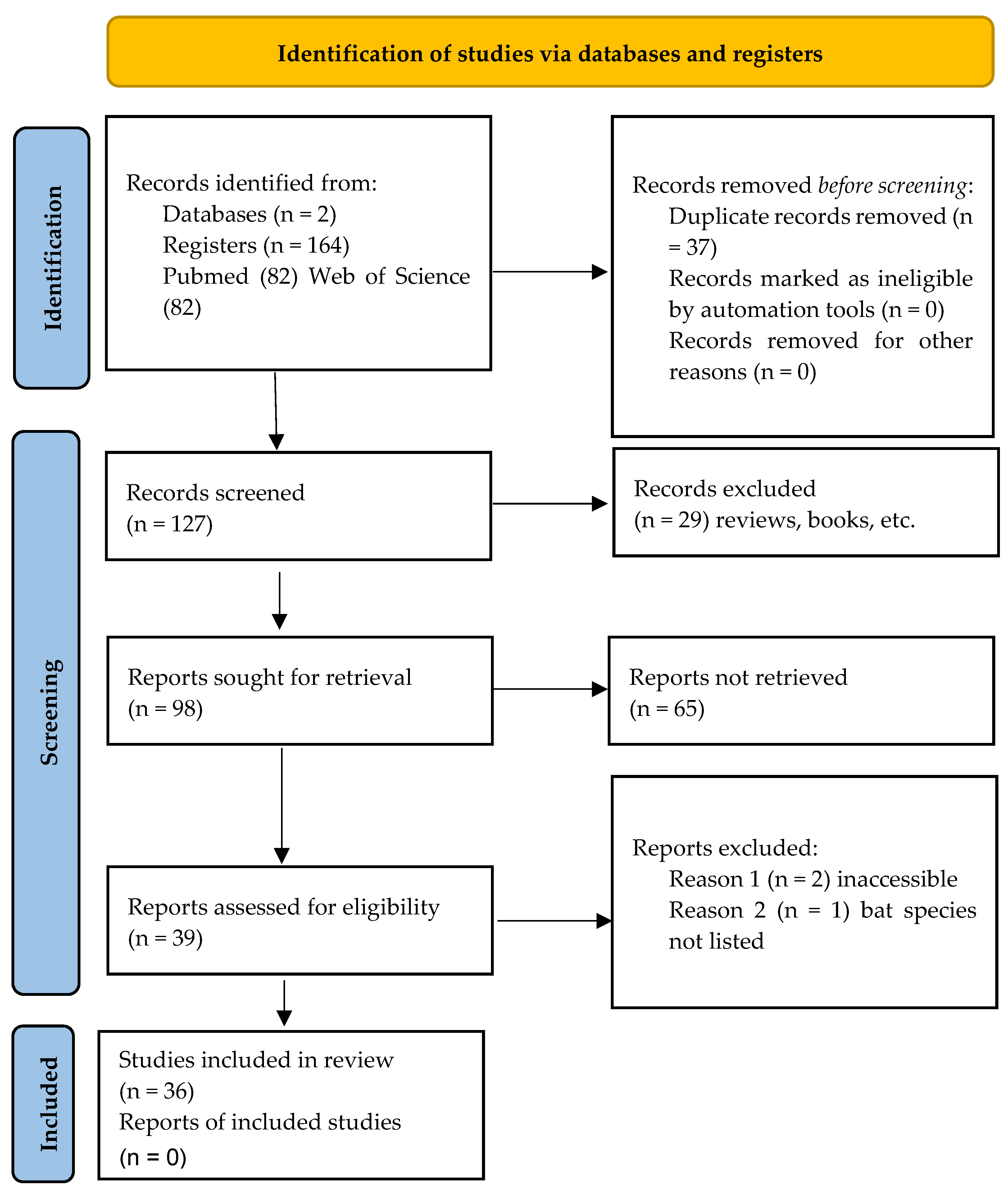 Antibiotics 14 00010 g003