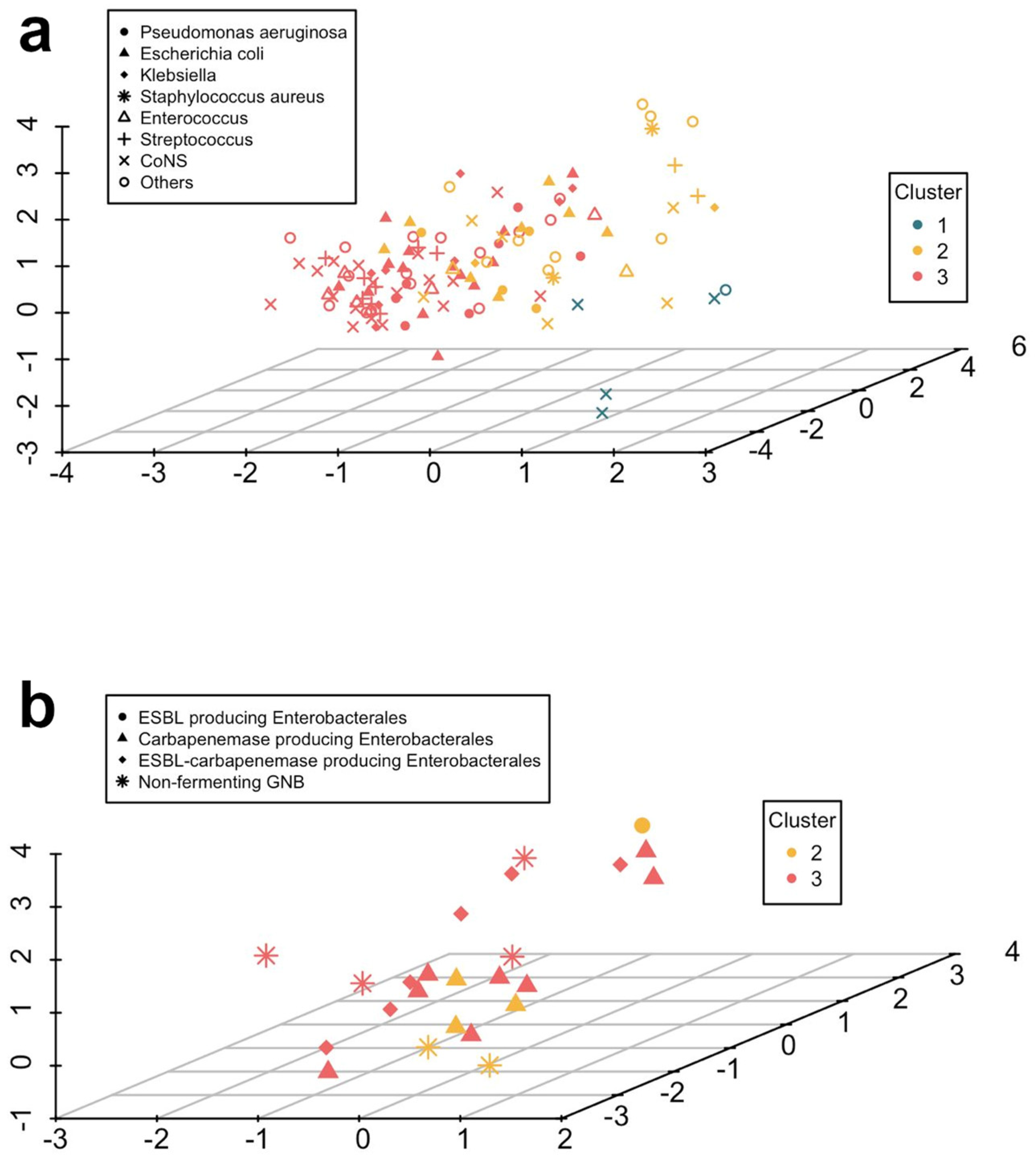 Antibiotics 14 00013 g002