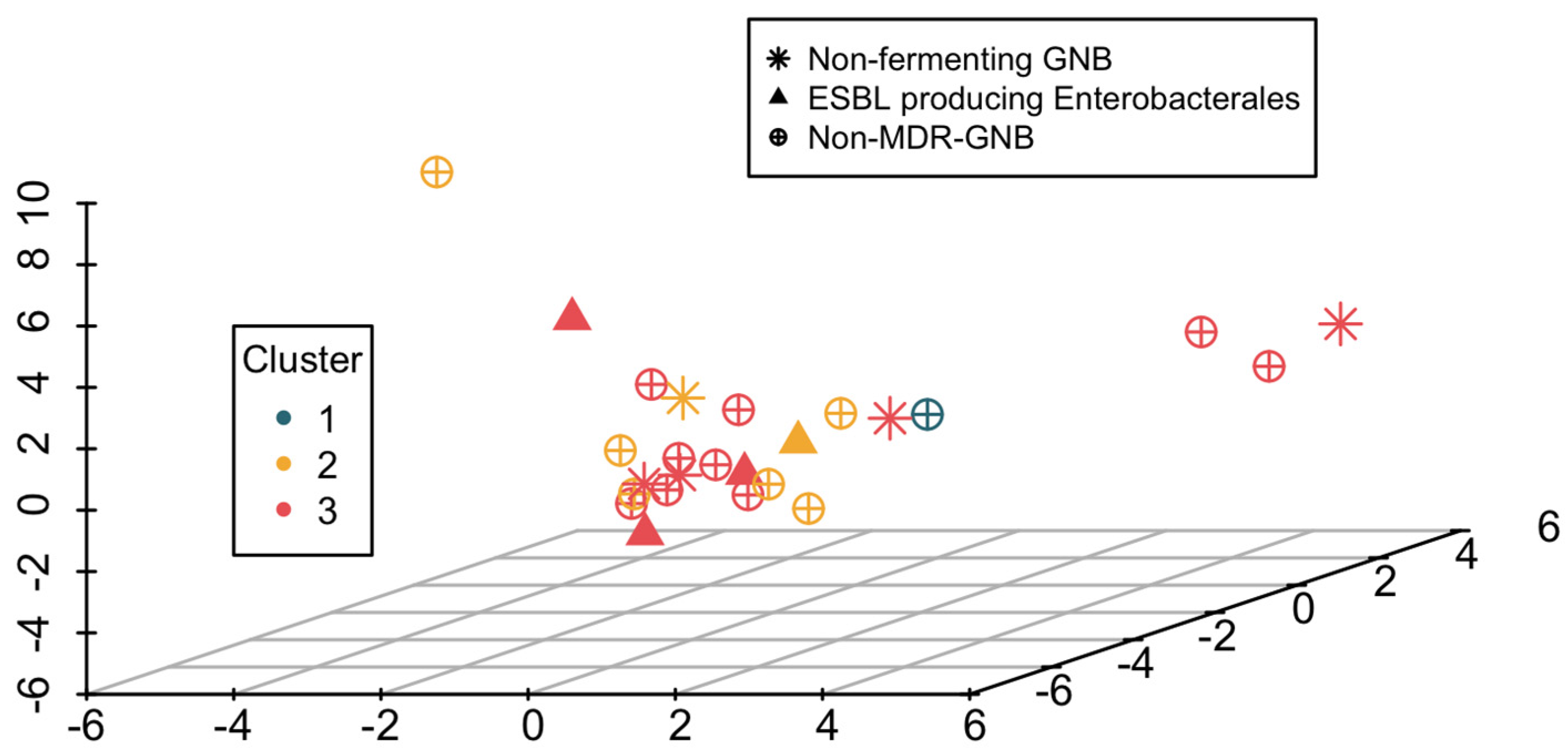 Antibiotics 14 00013 g003
