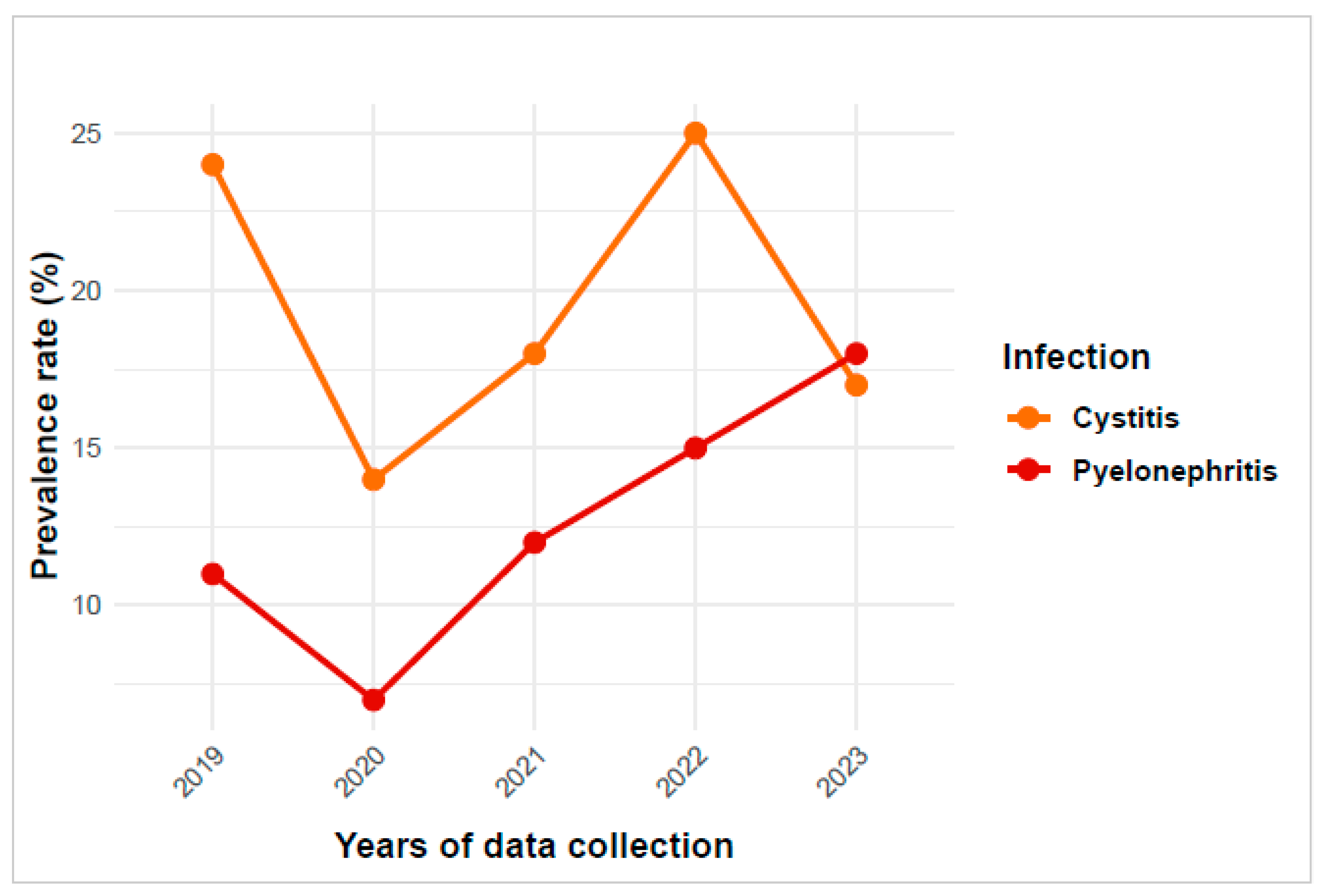 Antibiotics 14 00014 g001