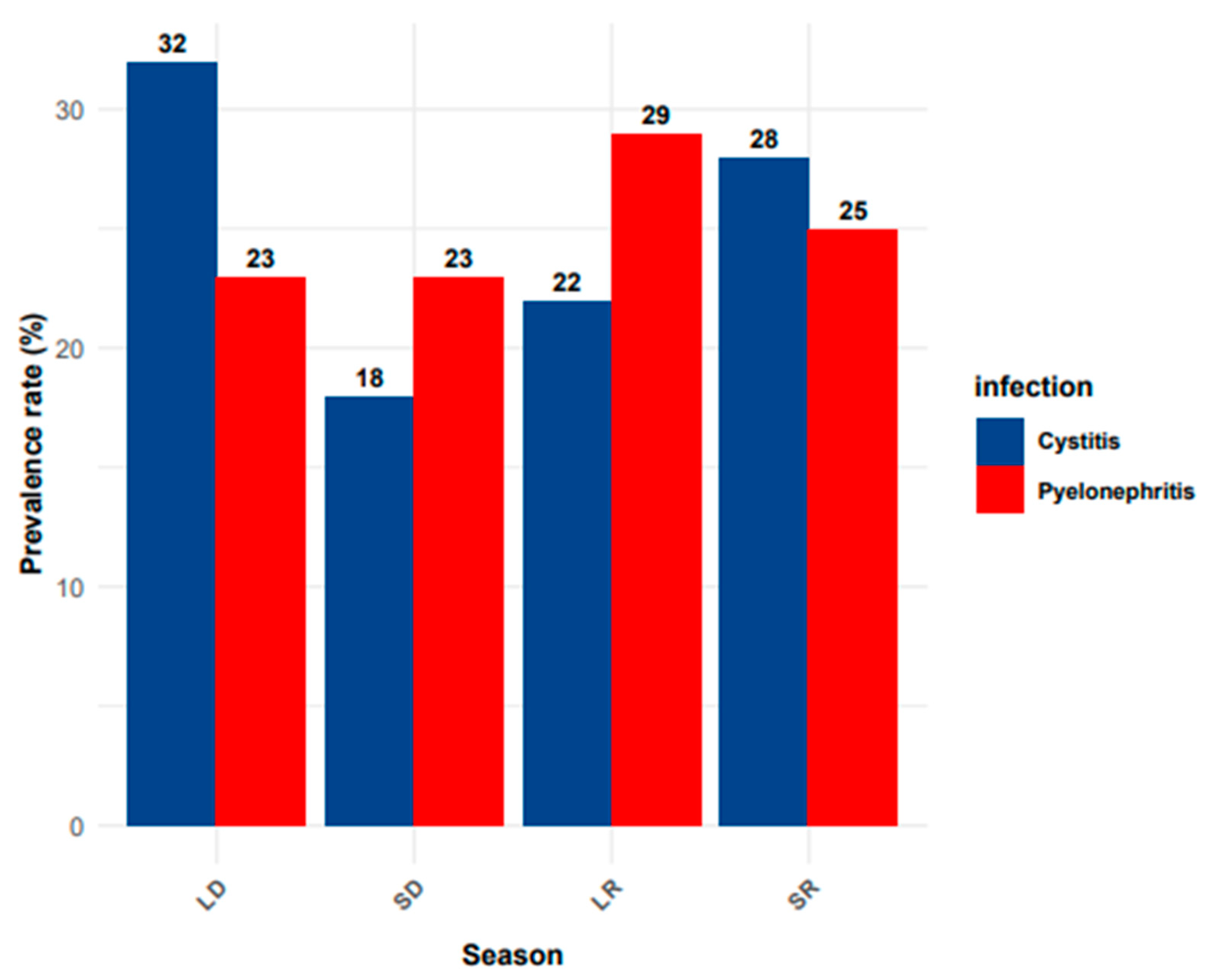 Antibiotics 14 00014 g002