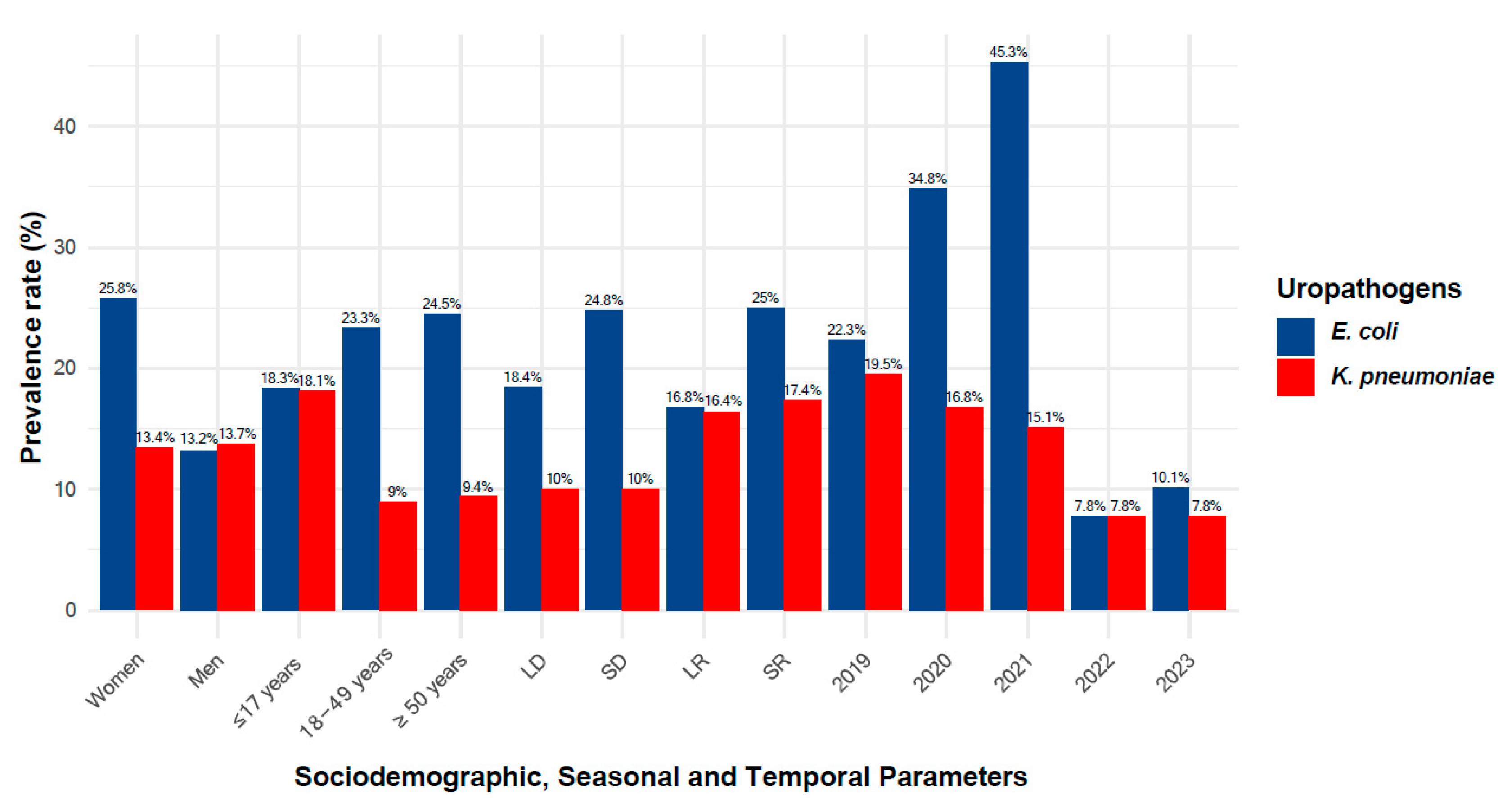Antibiotics 14 00014 g003