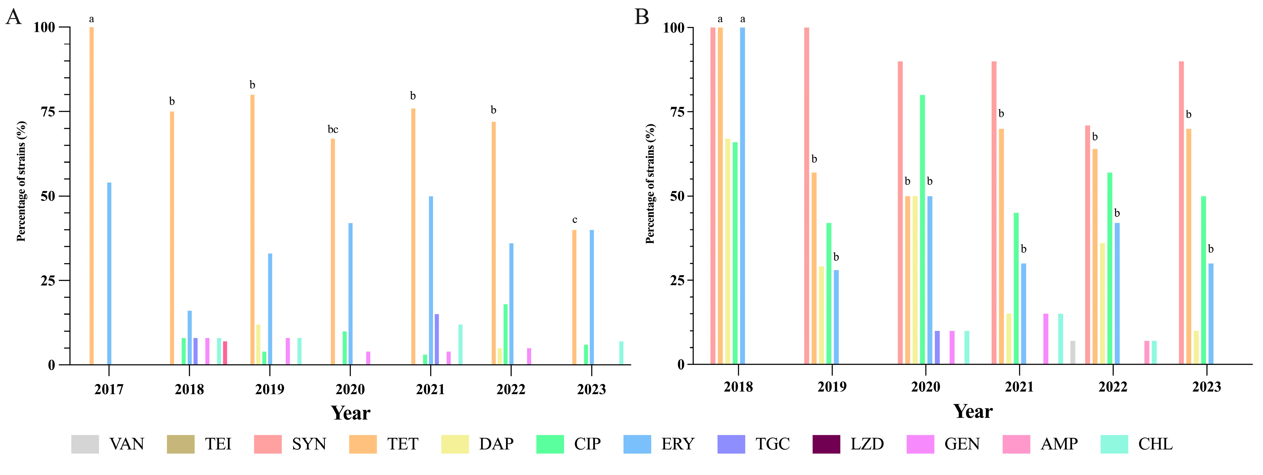 Antibiotics 14 00016 g003