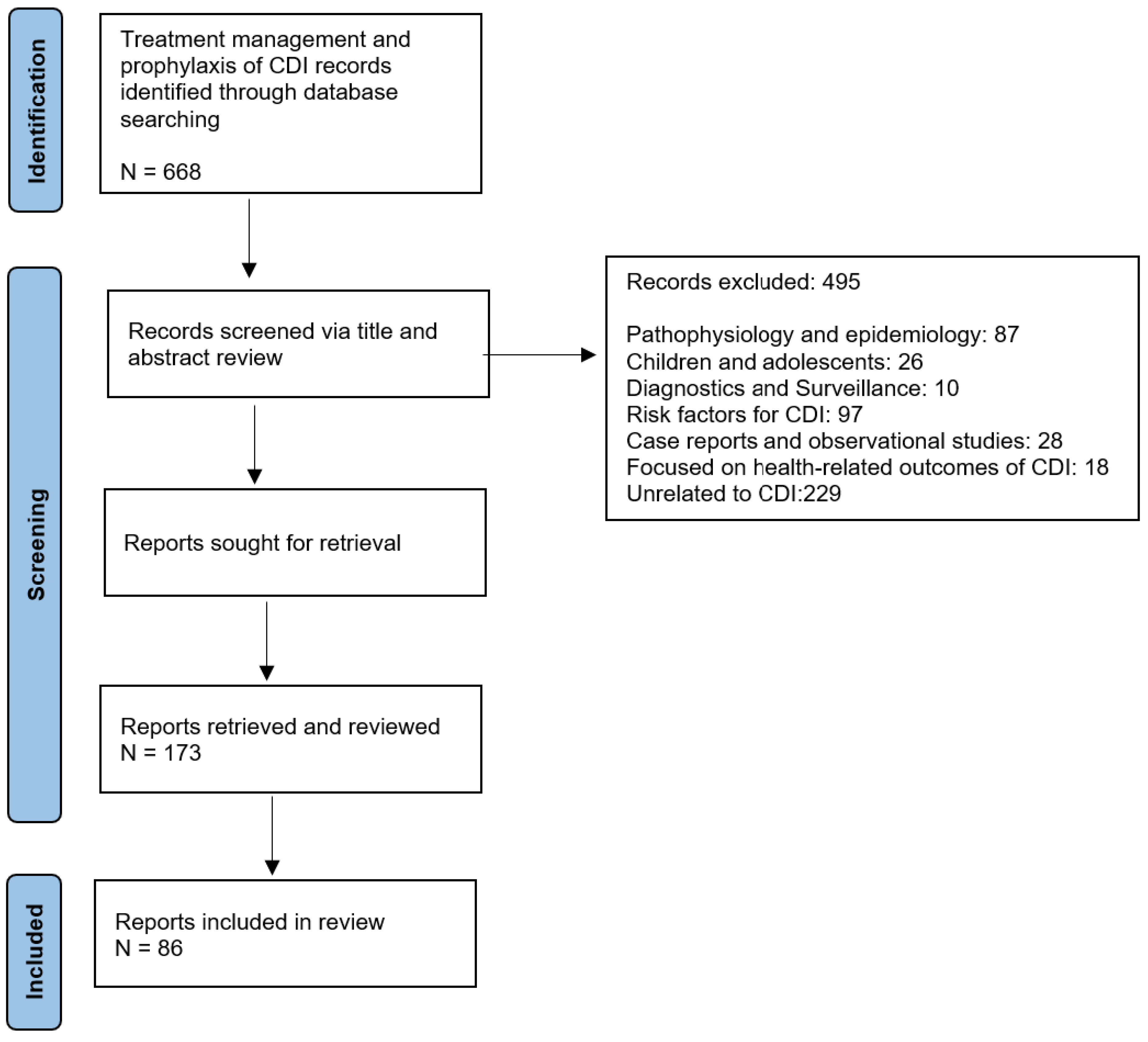 Antibiotics 14 00017 g001 Antibiotics 14 00017 g001