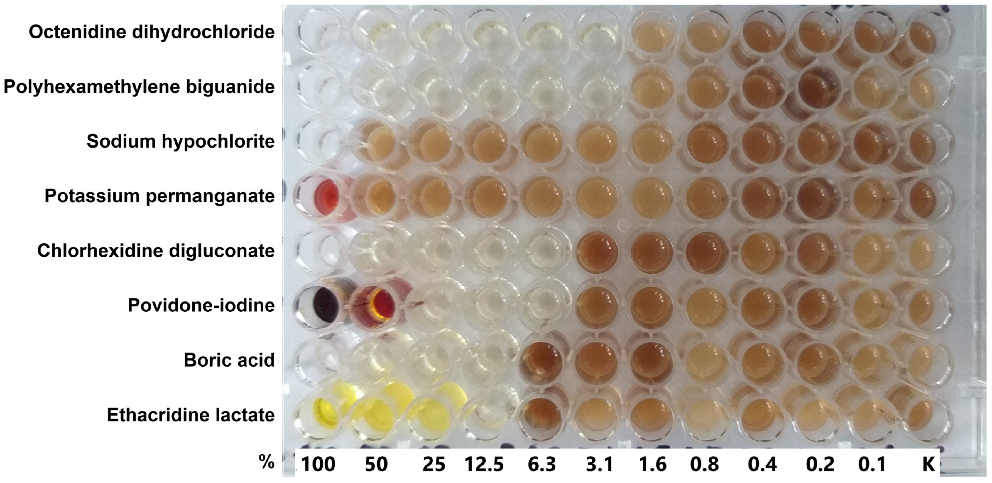Activity of Antiseptics Against Pseudomonas aeruginosa and