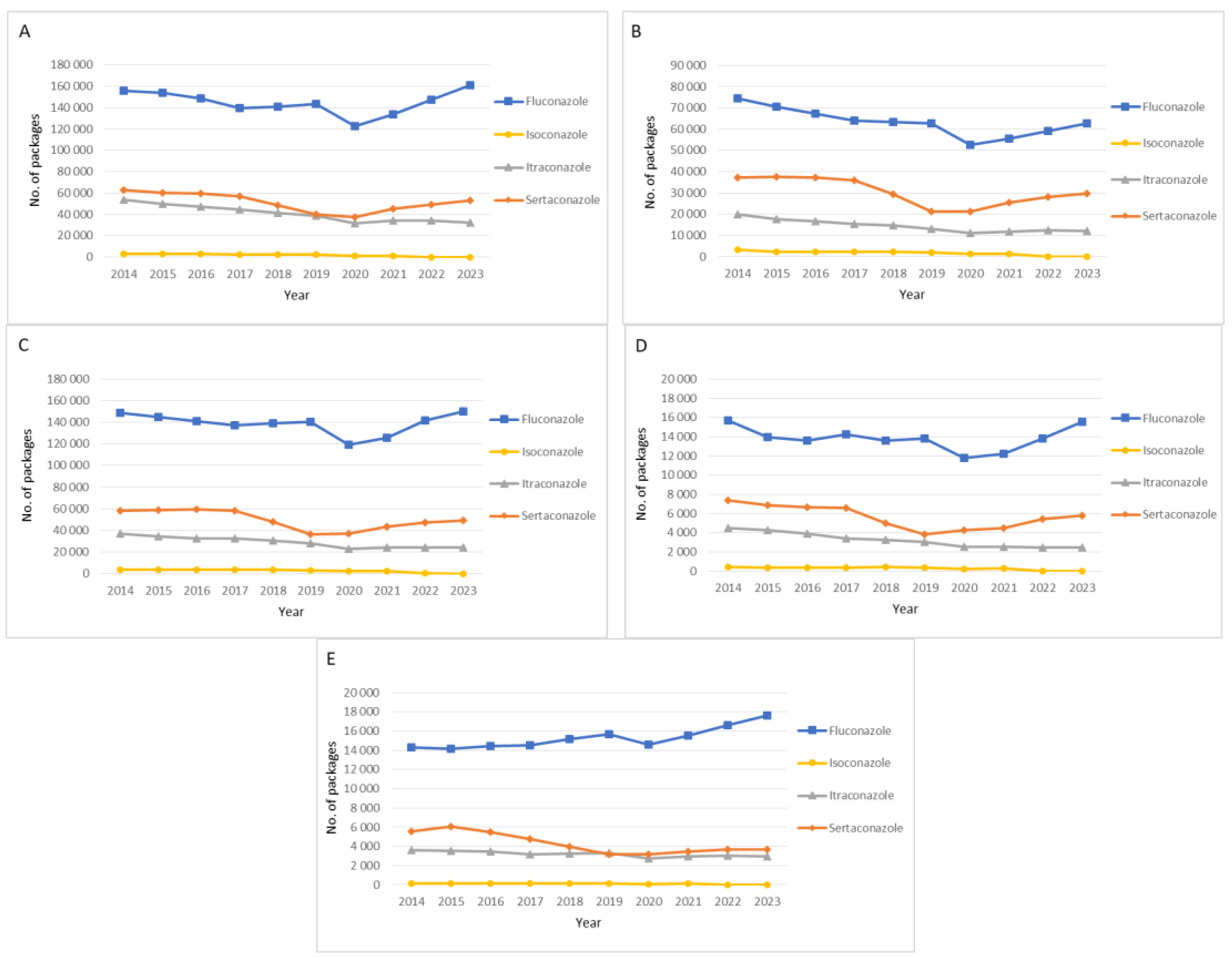 Antibiotics 14 00033 g001 Antibiotics 14 00033 g001