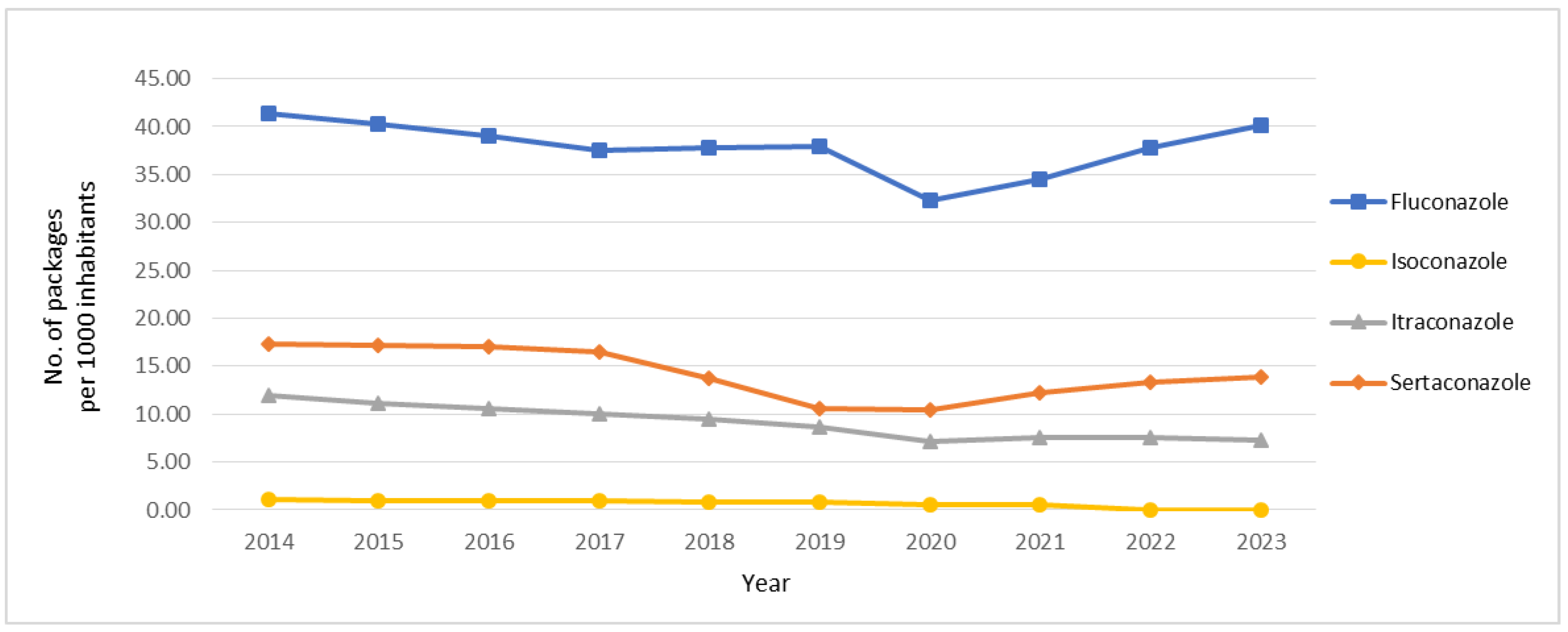 Antibiotics 14 00033 g002 Antibiotics 14 00033 g002
