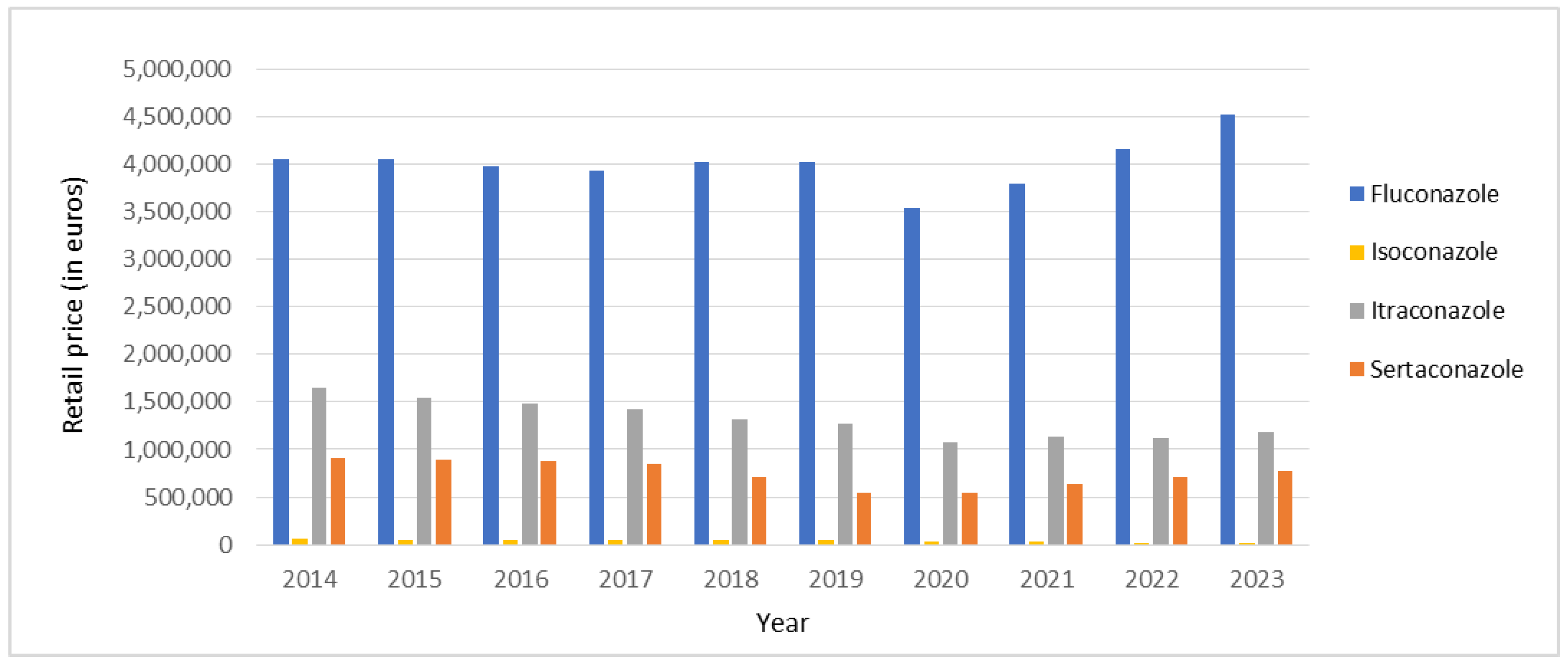 Antibiotics 14 00033 g003 Antibiotics 14 00033 g003