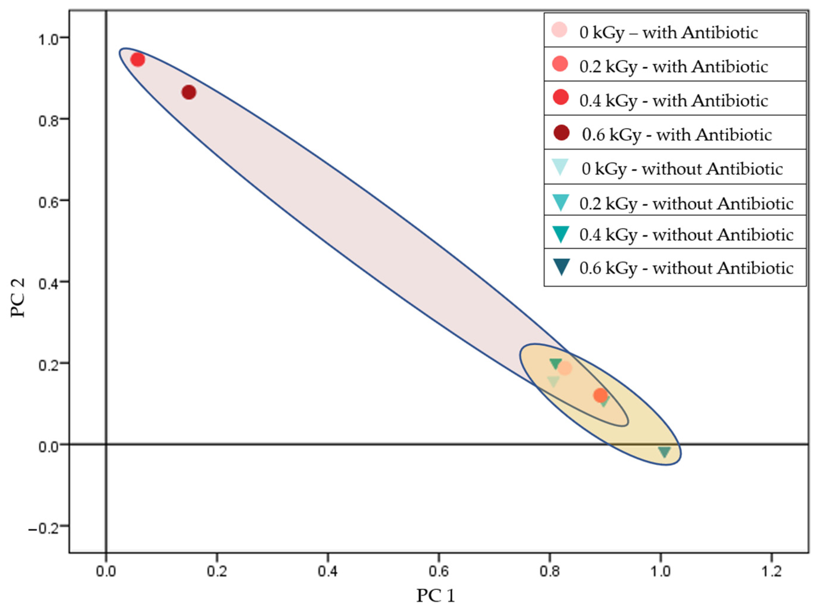 Antibiotics 14 00041 g003
