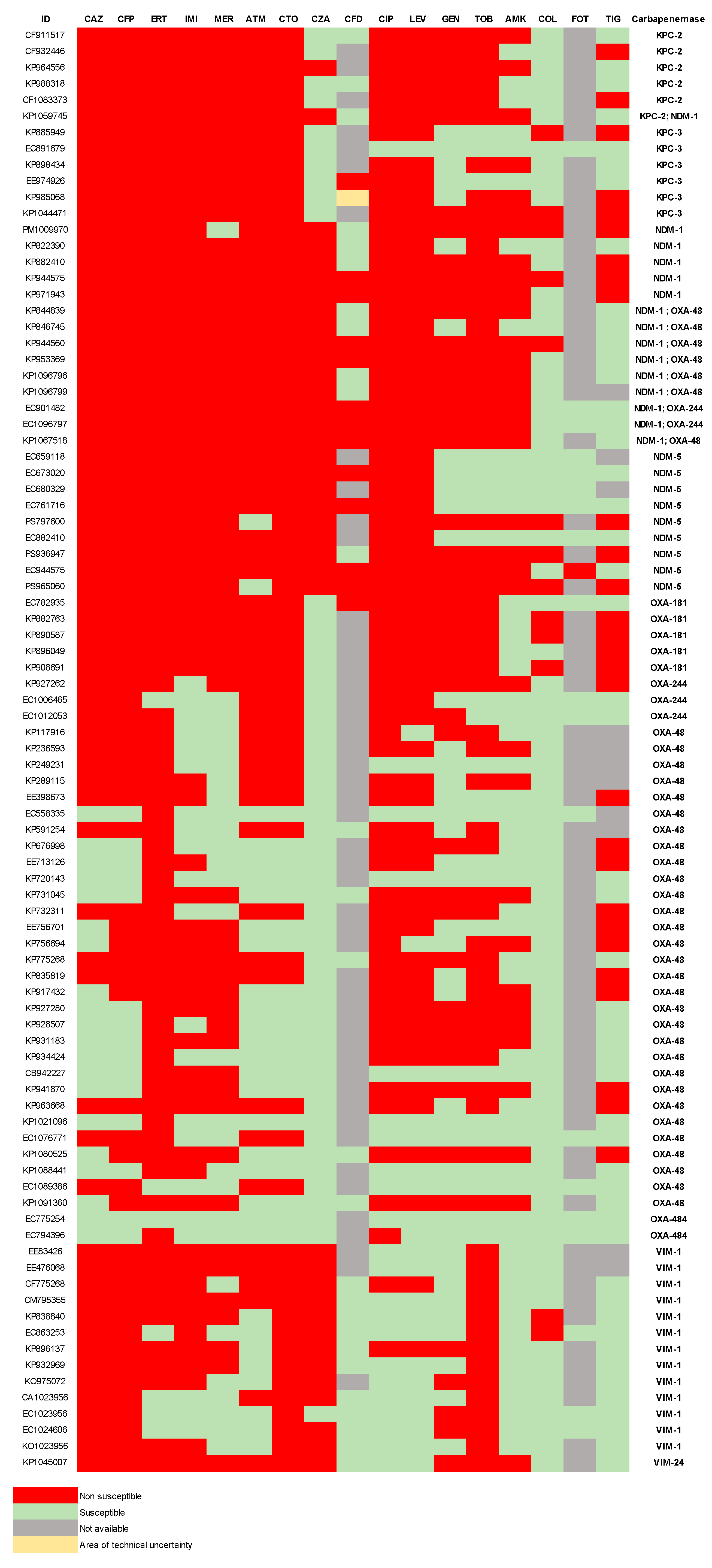 Antibiotics 14 00042 g001