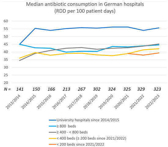 Logistic Stewardship: Supporting Antimicrobial Stewardship 