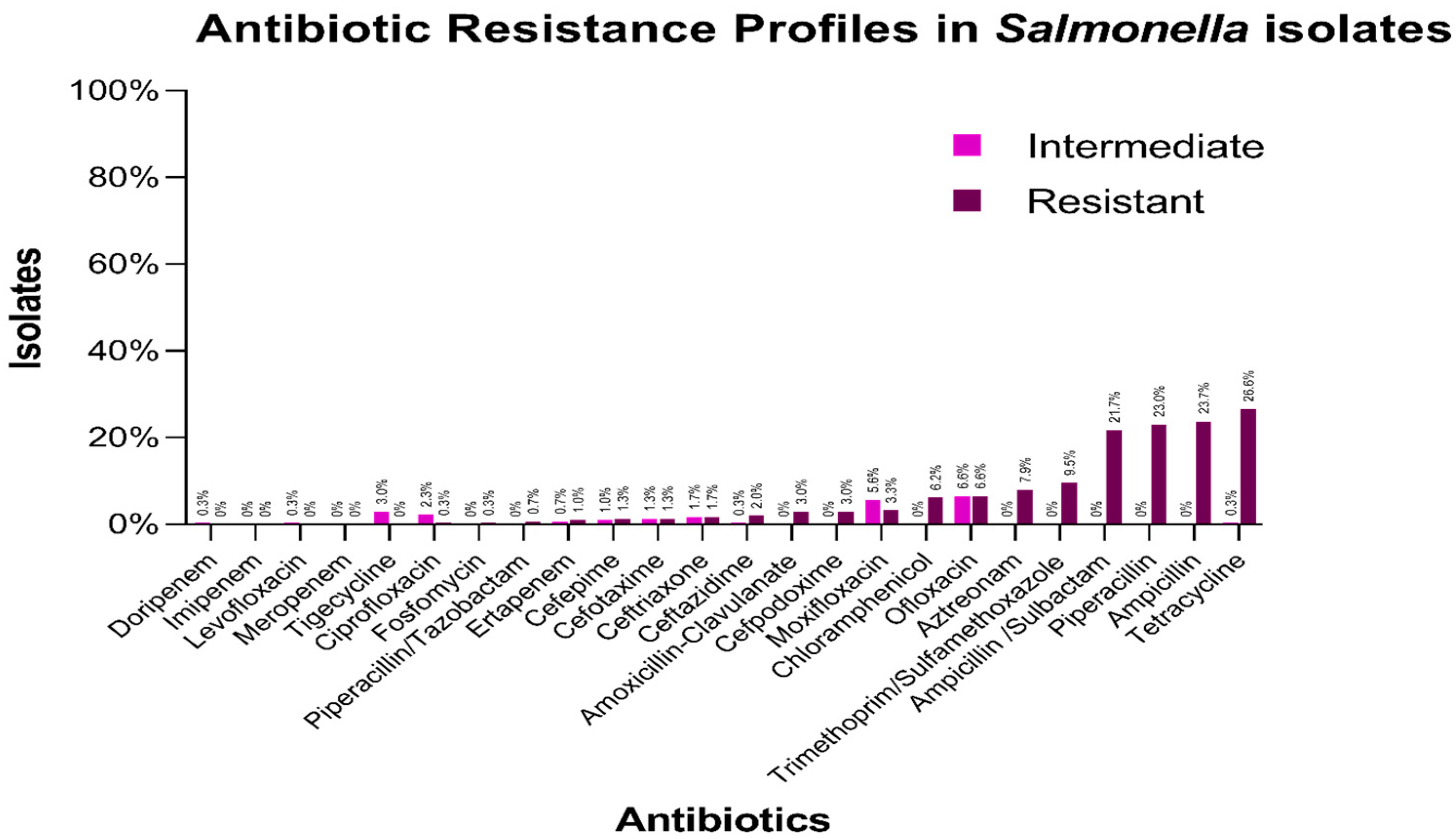 Antibiotics 14 00046 g003