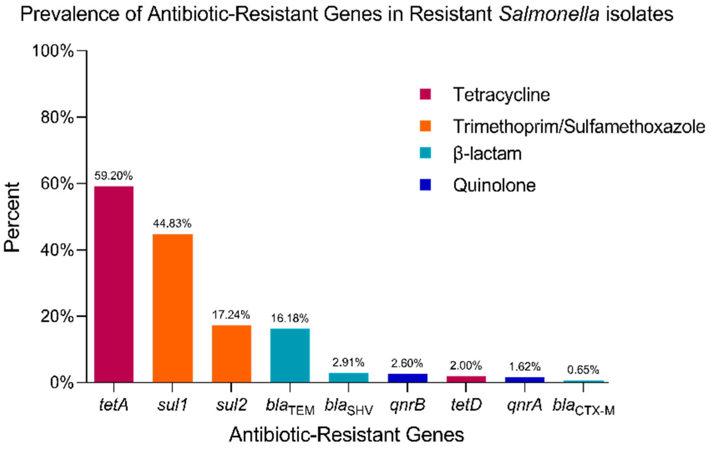 Antibiotics 14 00046 g005