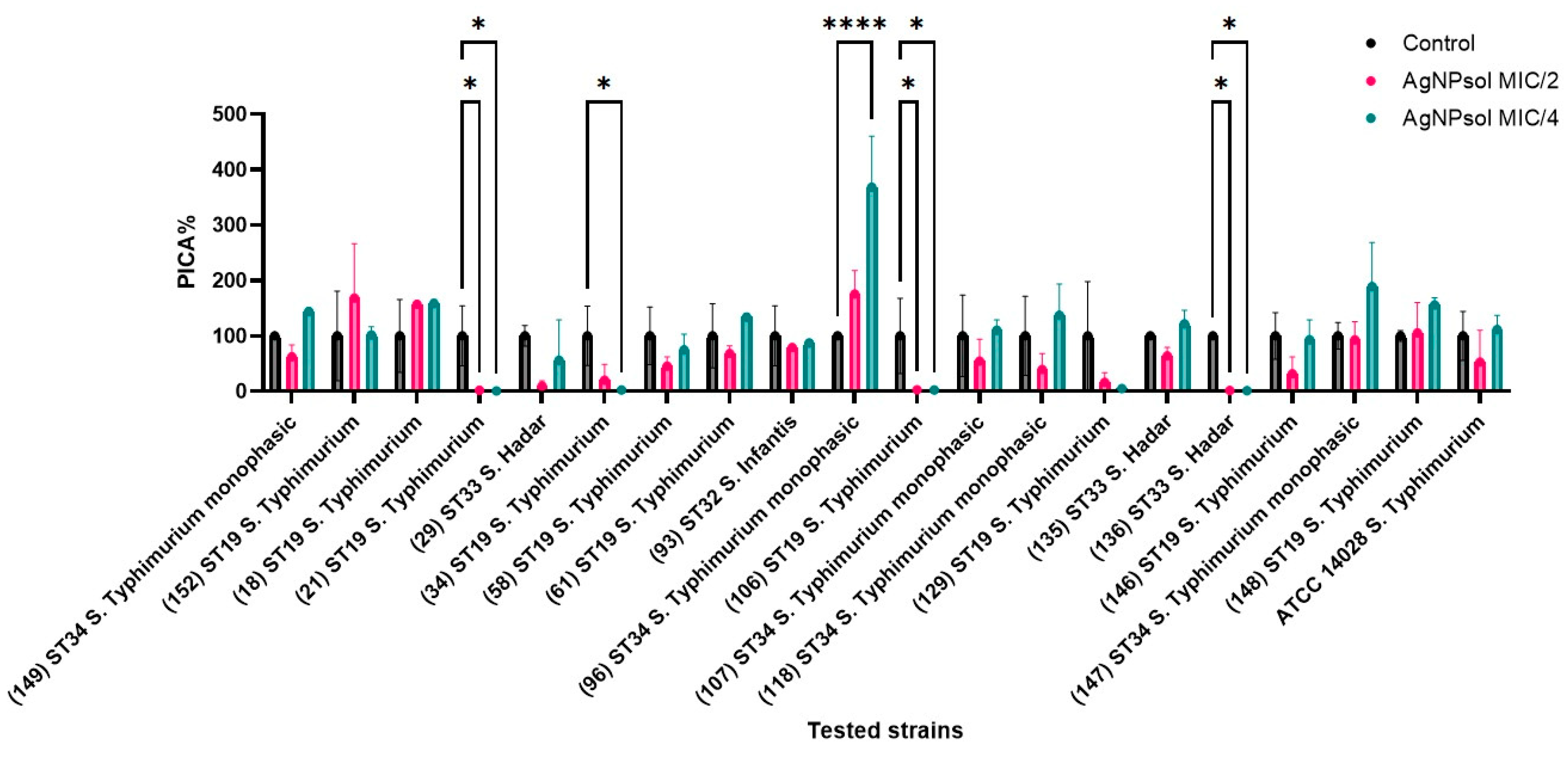 Antibiotics 14 00046 g009