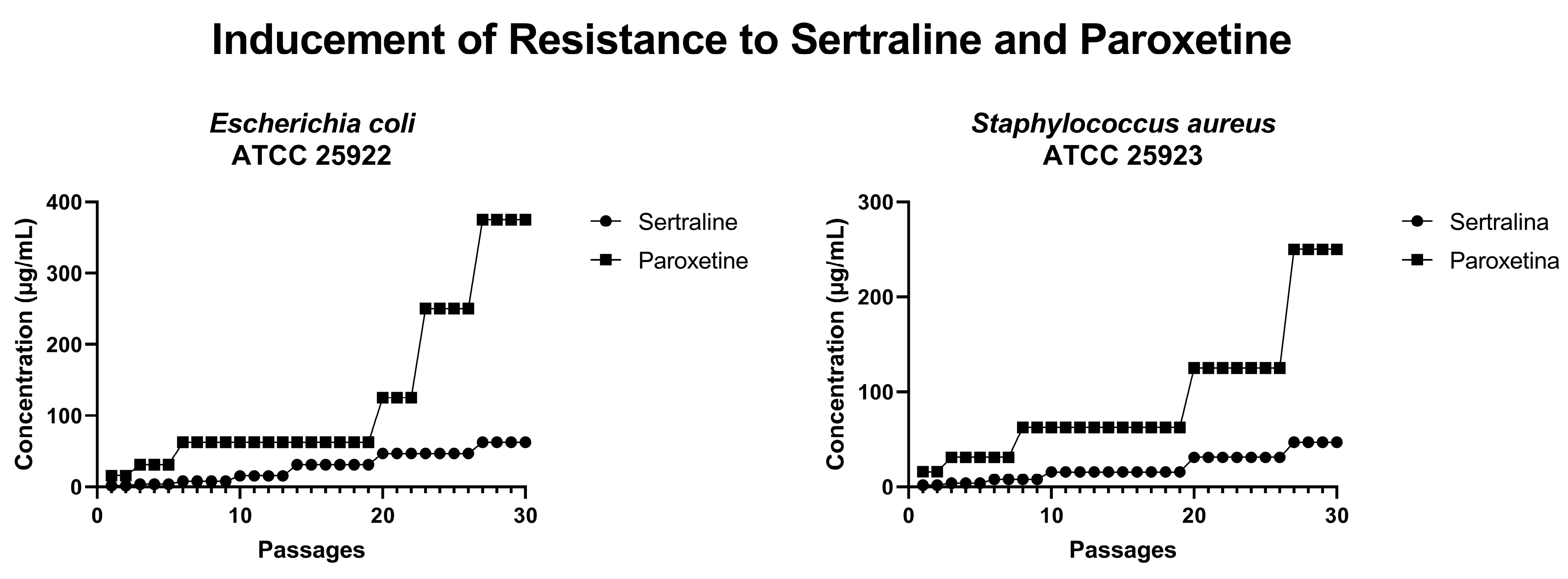 Antibiotics 14 00051 g011