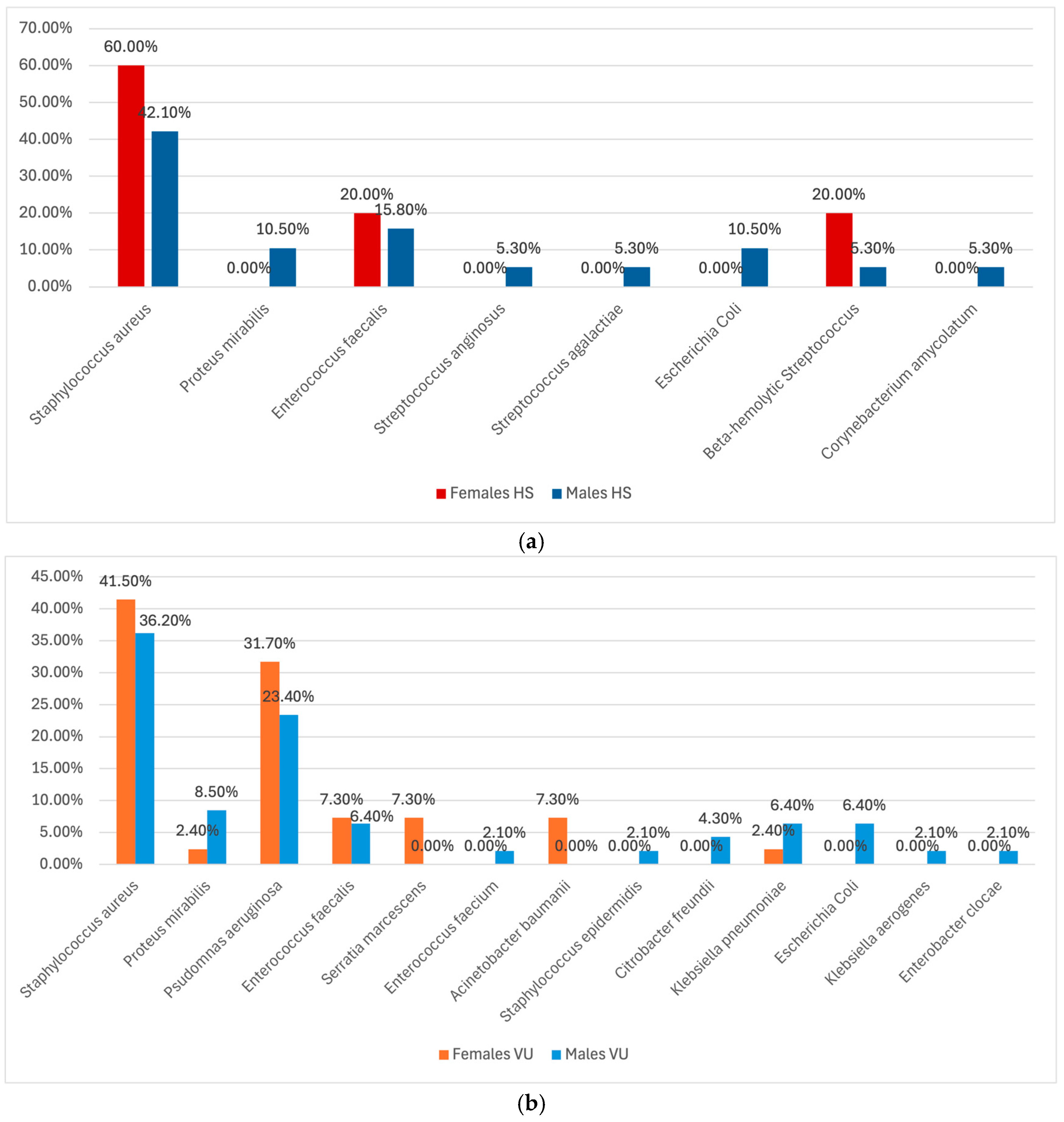 Antibiotics 14 00053 g002