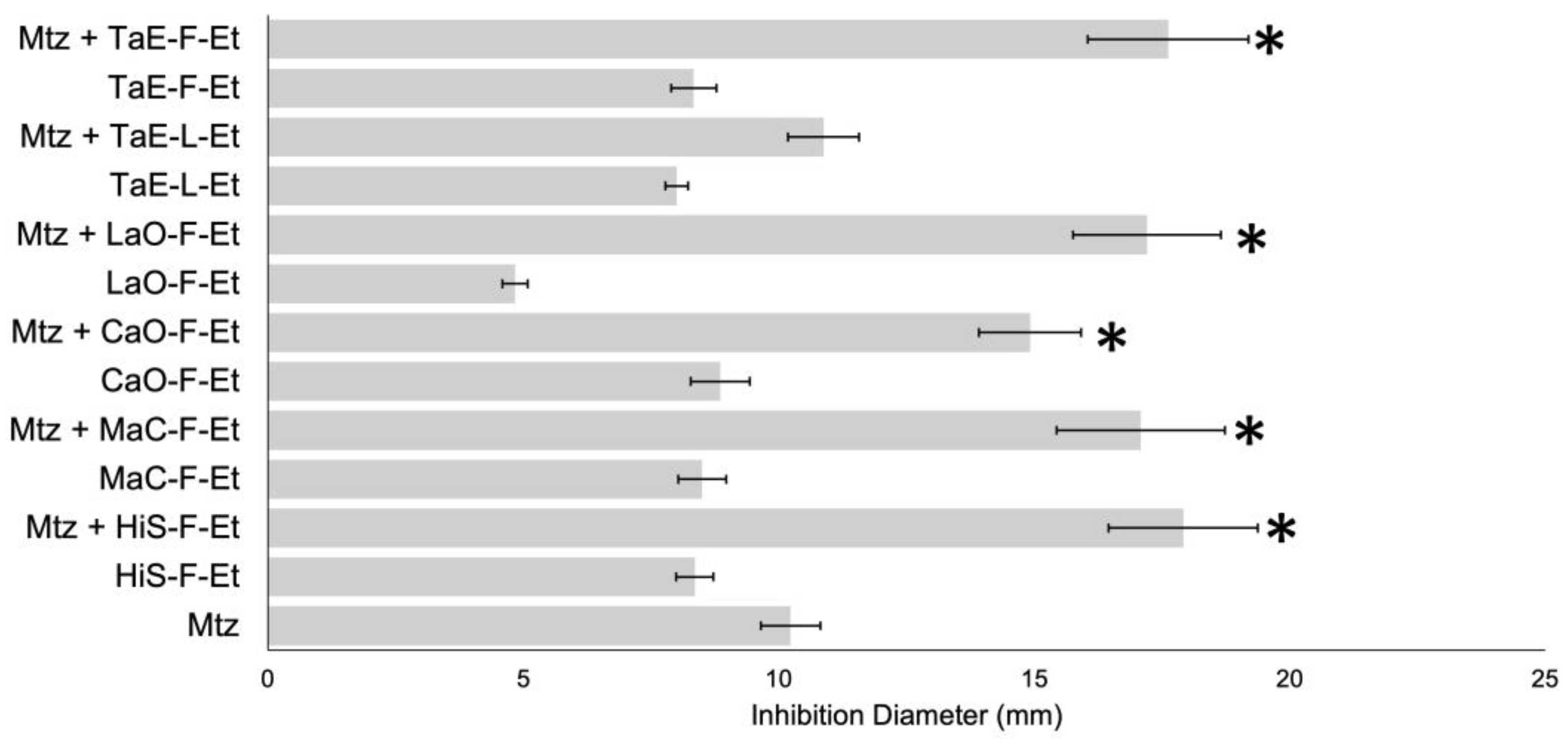 Antibiotics 14 00054 g004