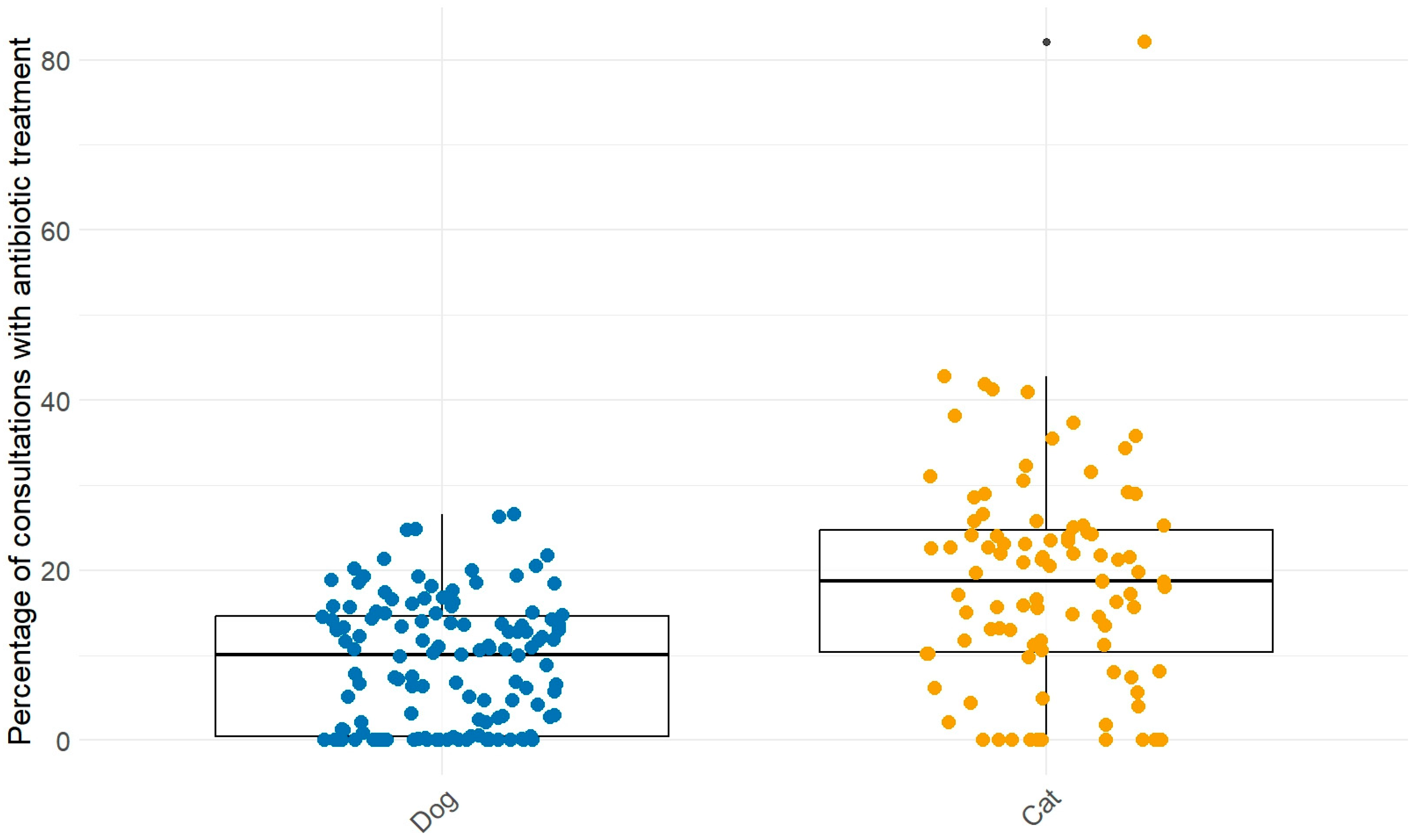 Antibiotics 14 00058 g001