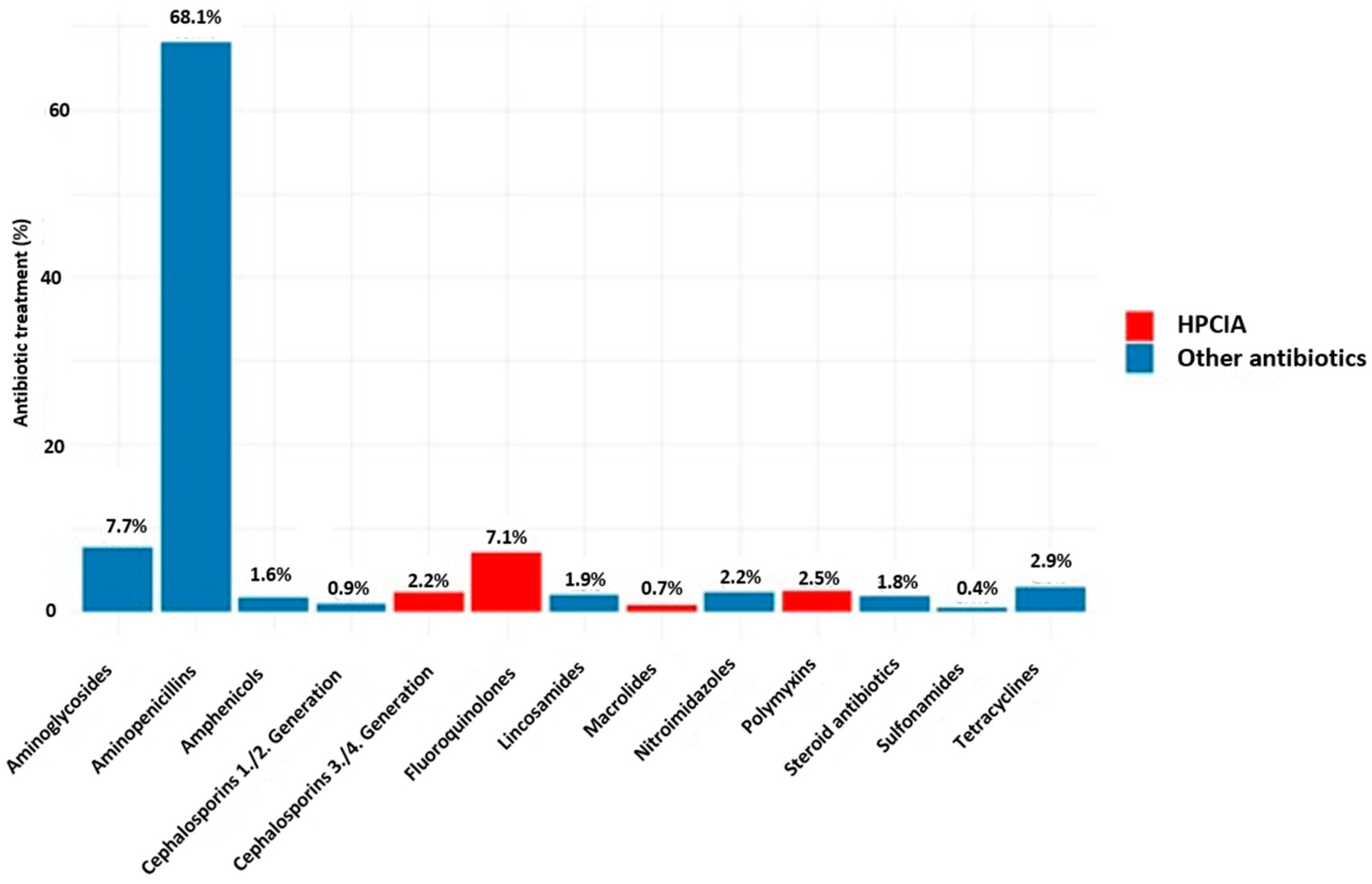 Antibiotics 14 00058 g003